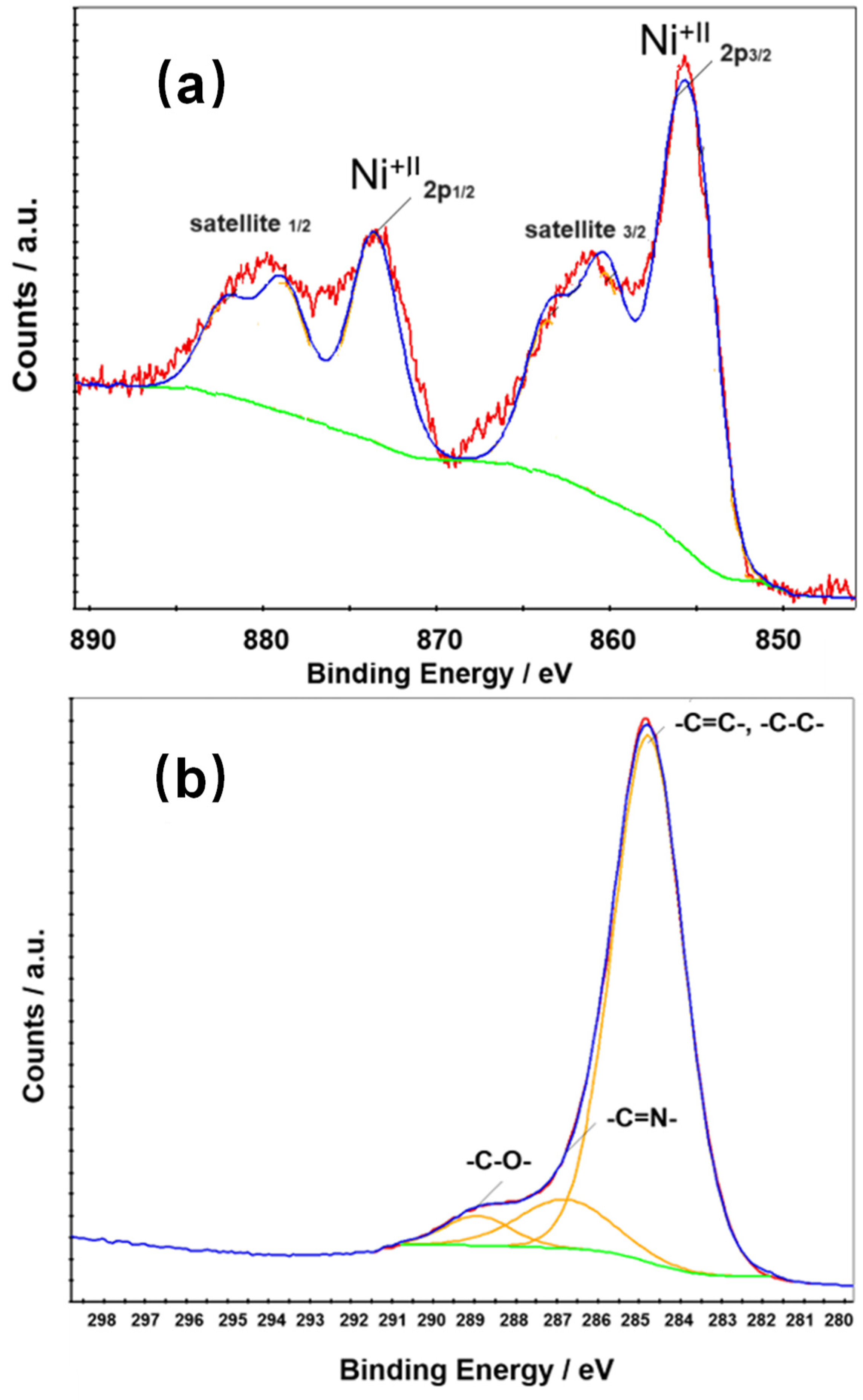 Catalysts 13 01348 g003