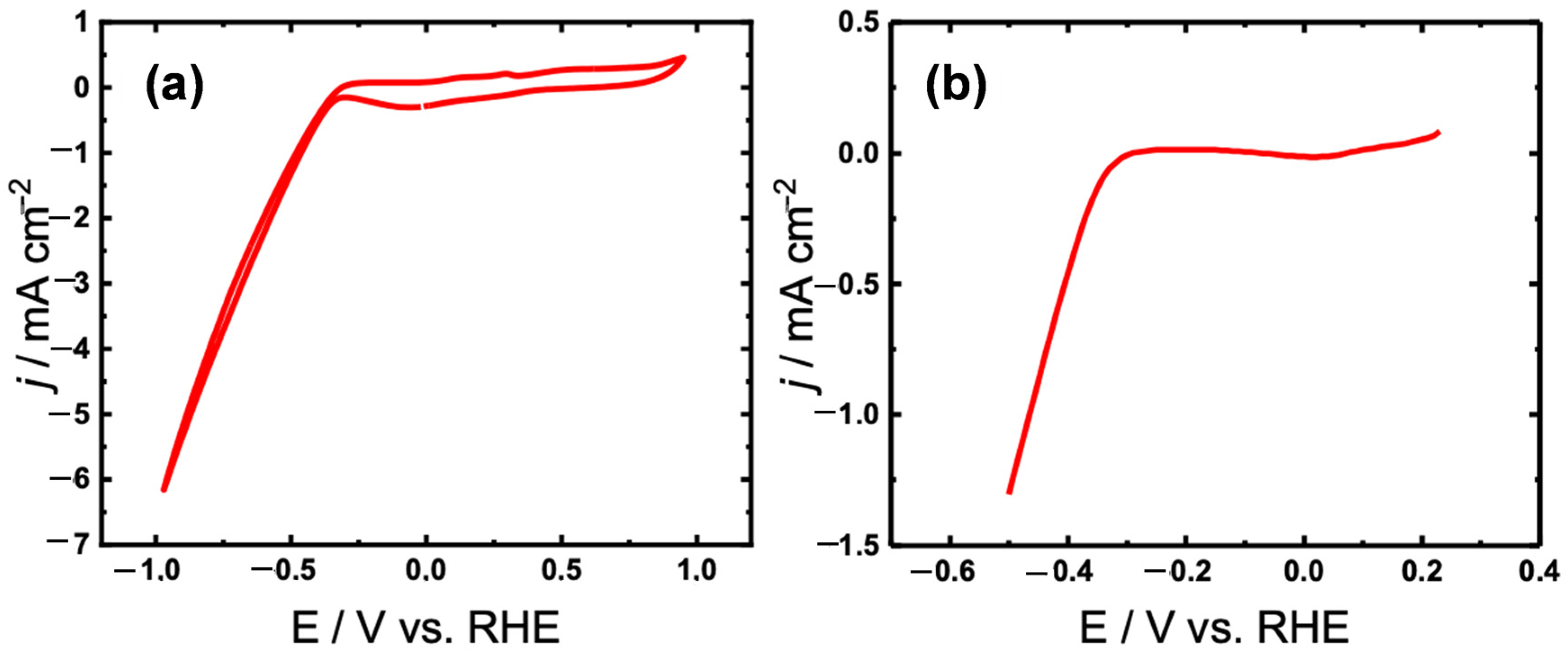 Catalysts 13 01348 g004