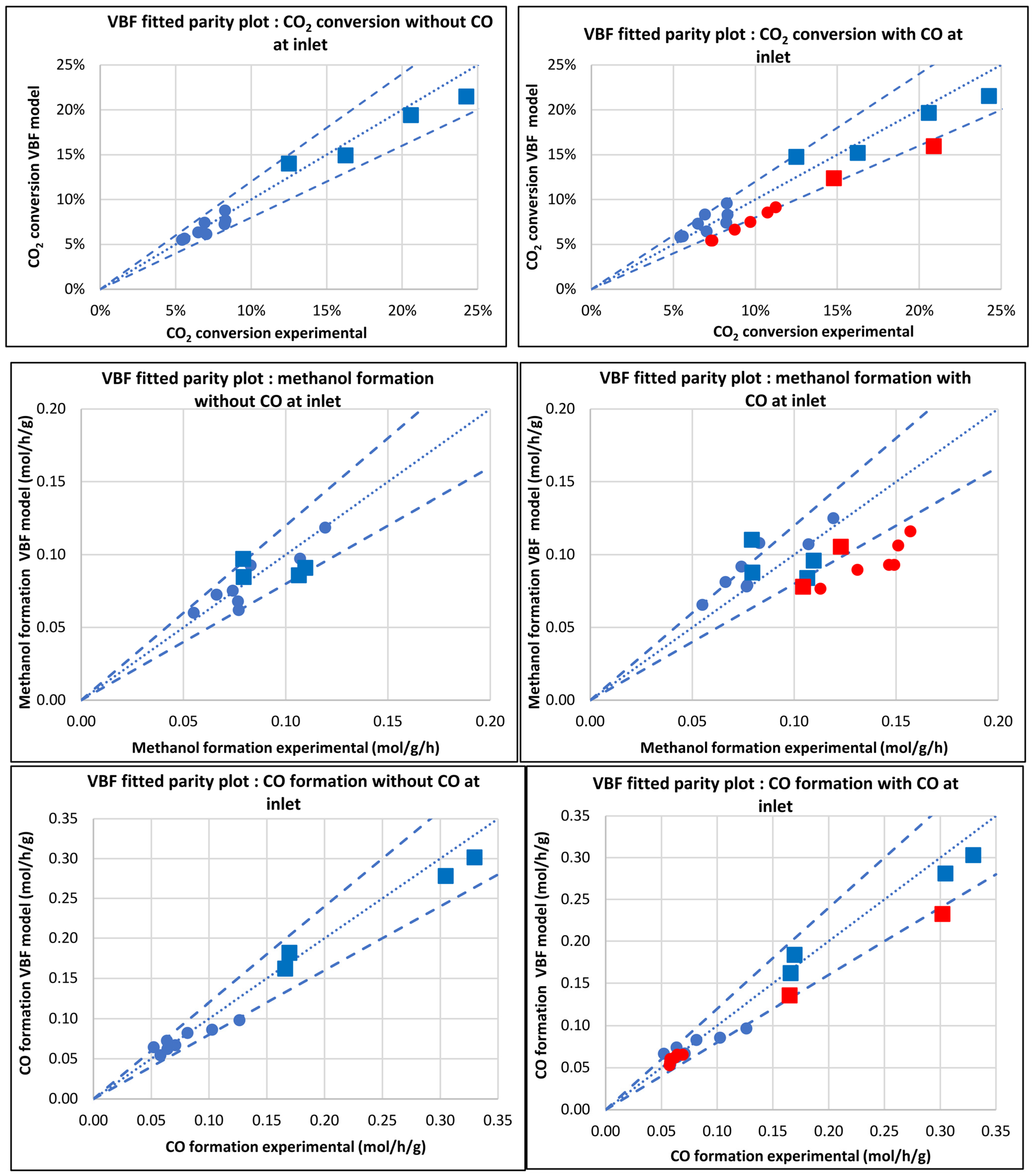 Catalysts 13 01349 g001