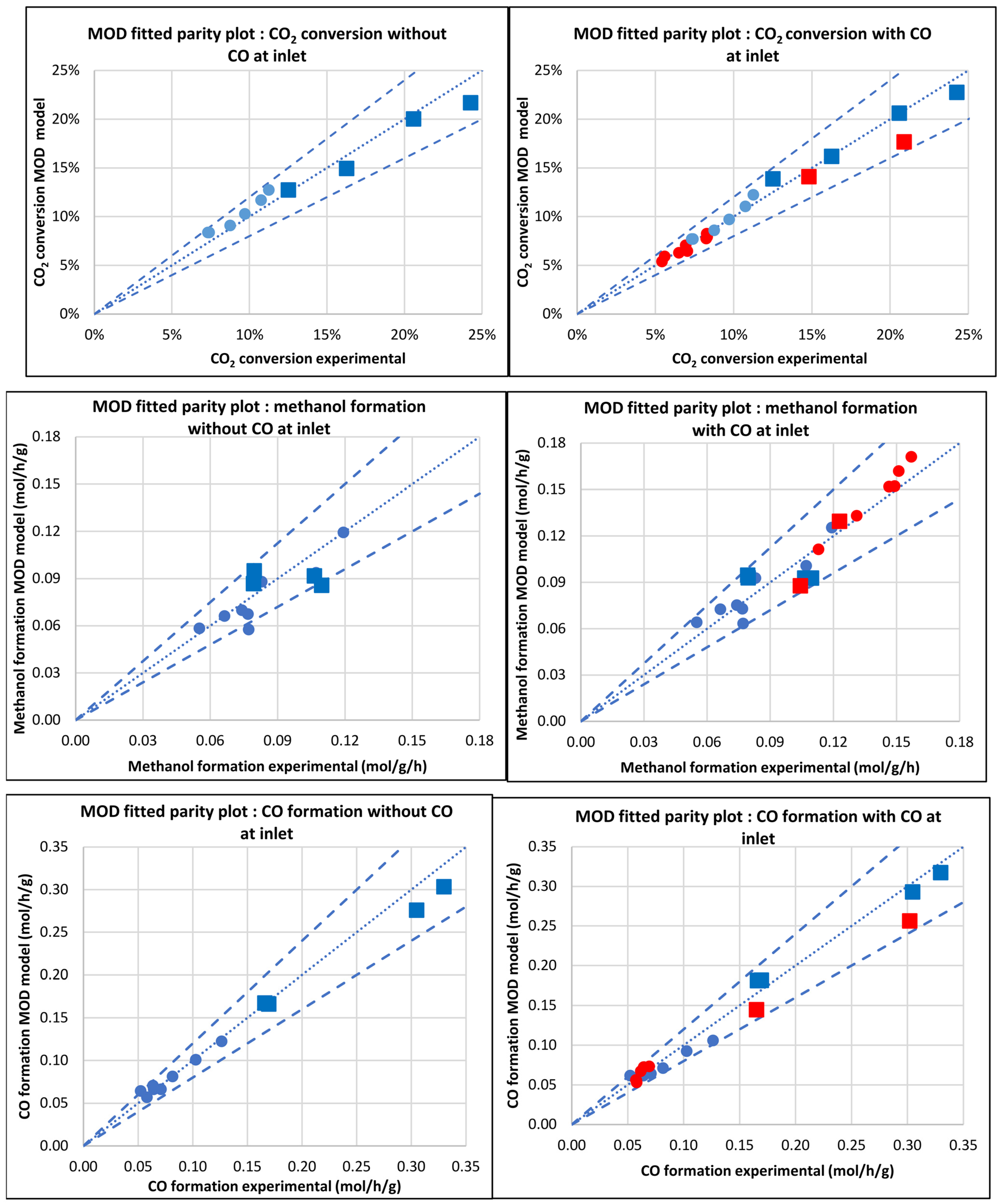 Catalysts 13 01349 g005
