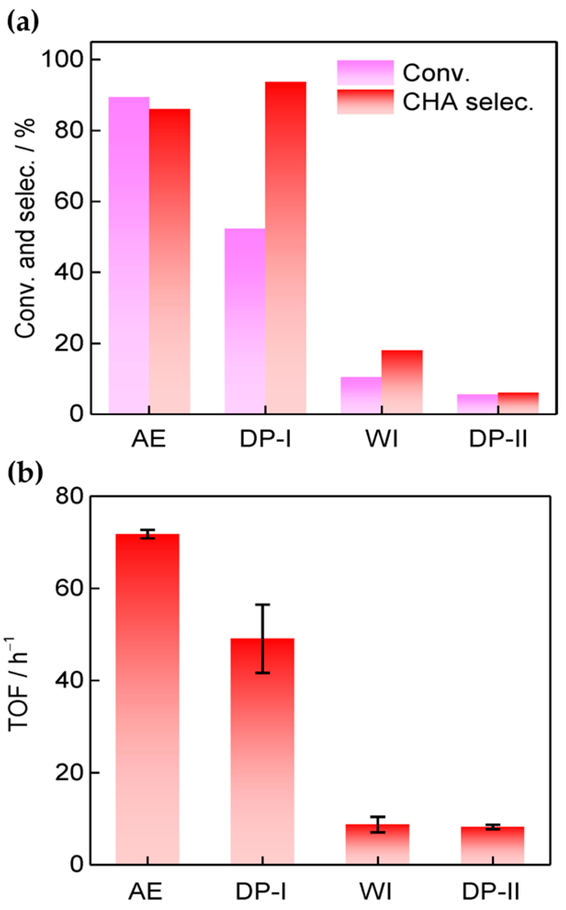 Catalysts 13 01350 g004