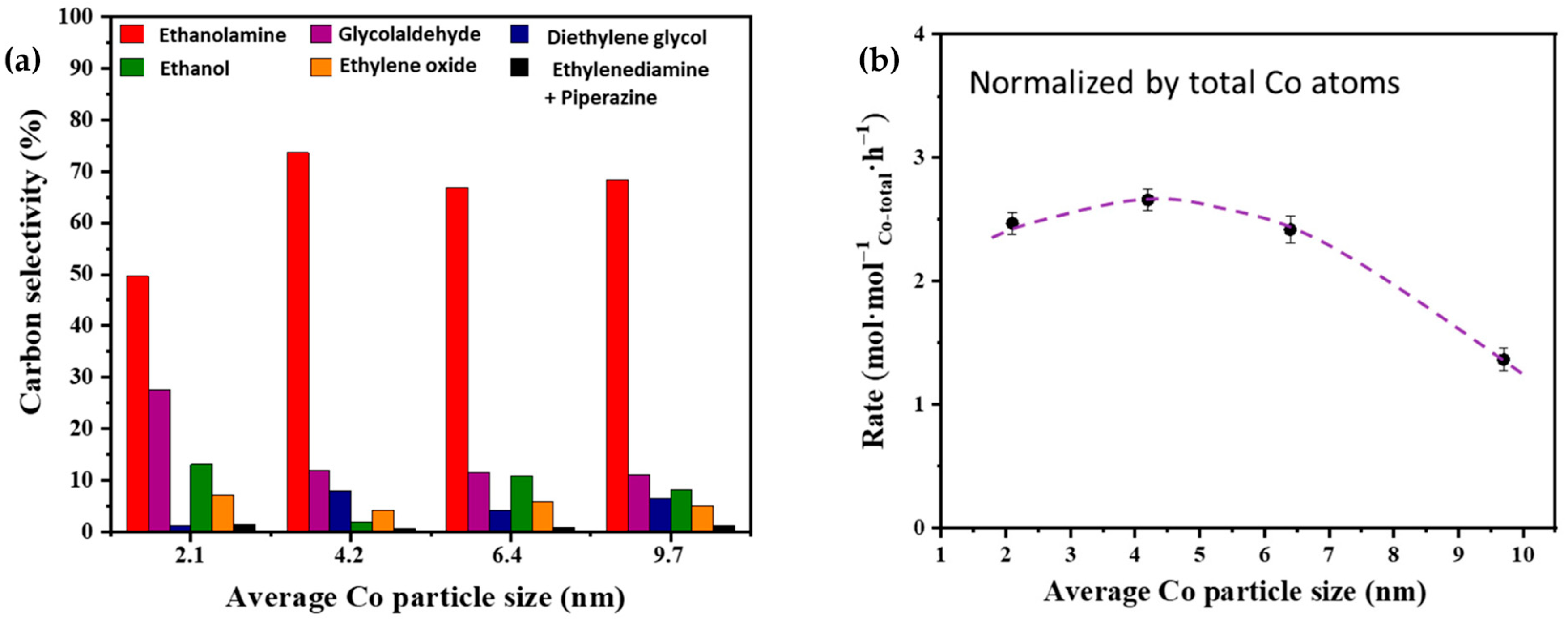 Catalysts 13 01350 g006