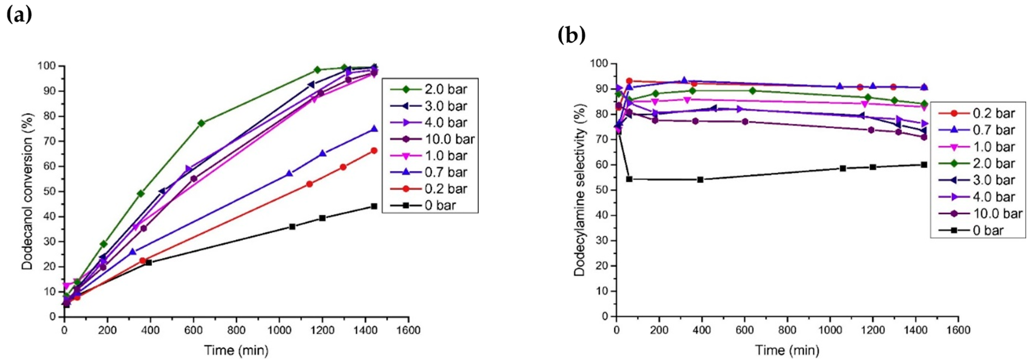 Catalysts 13 01350 g007a