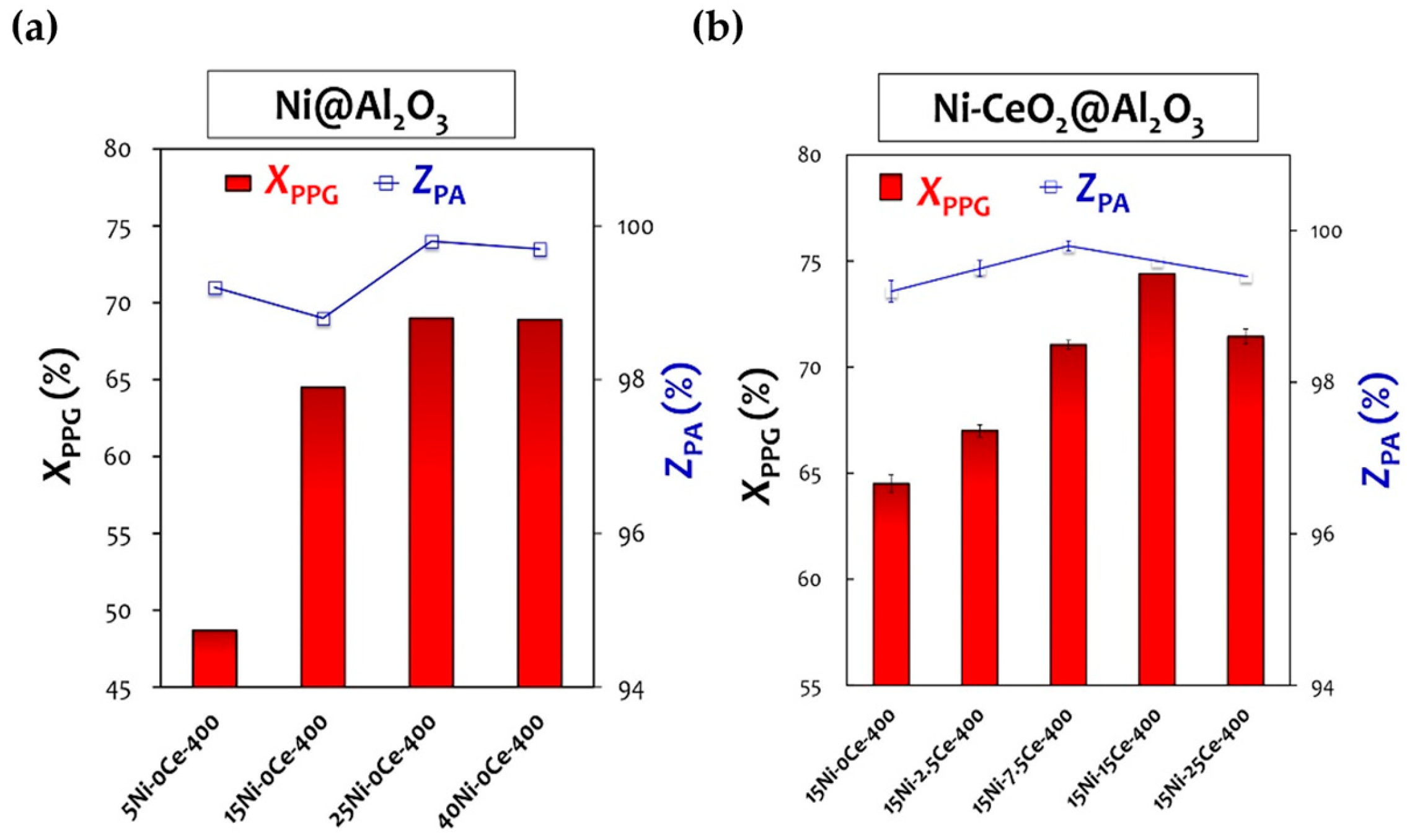 Catalysts 13 01350 g009