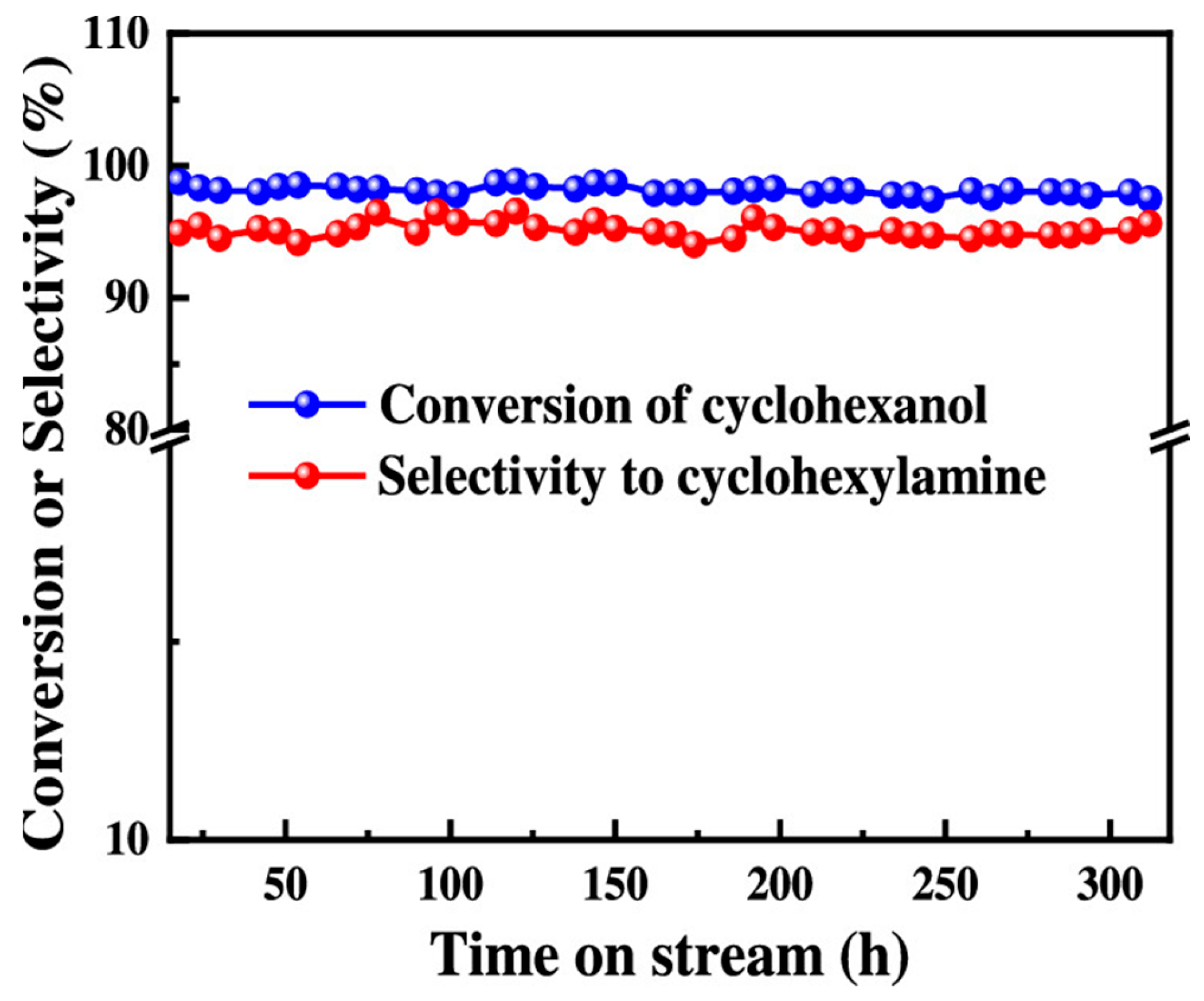 Catalysts 13 01350 g015