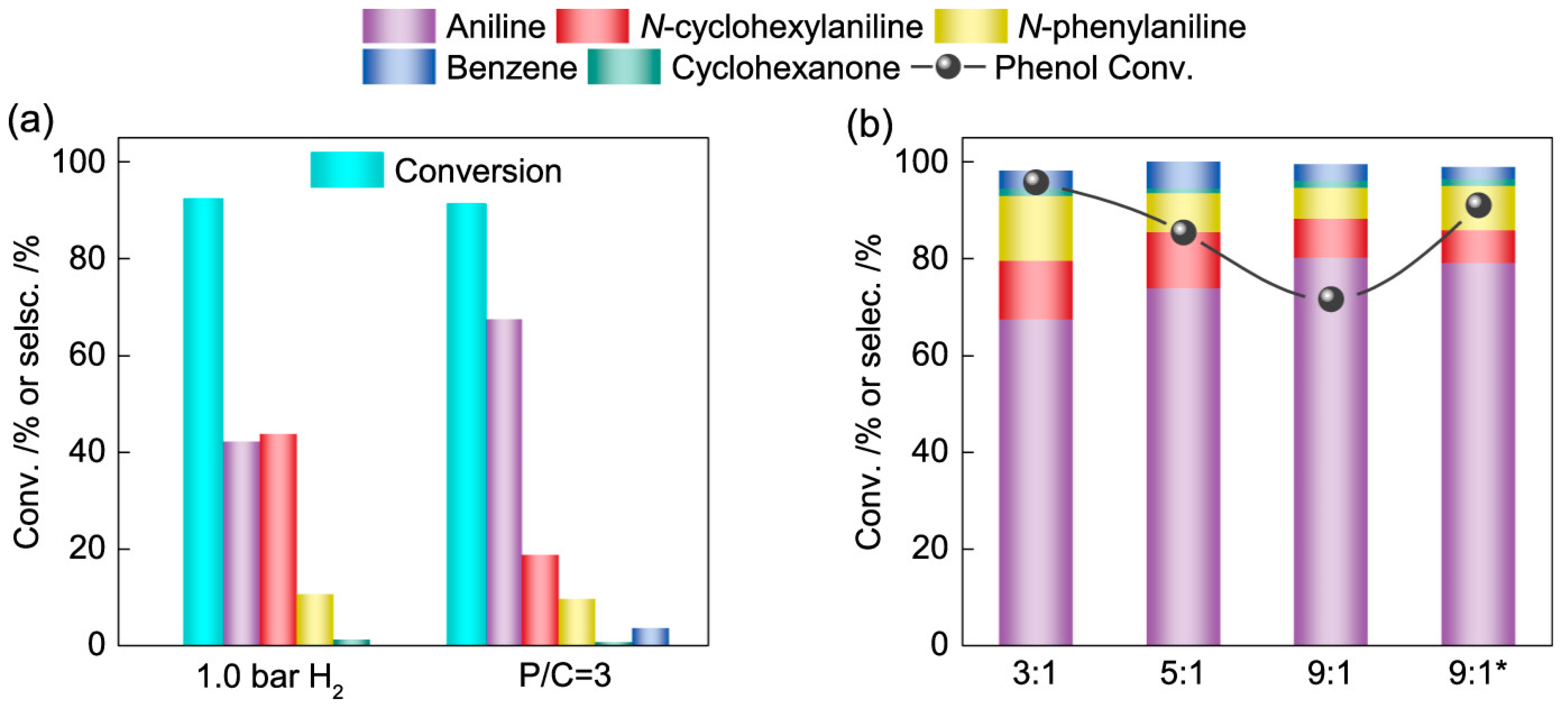 Catalysts 13 01350 g017