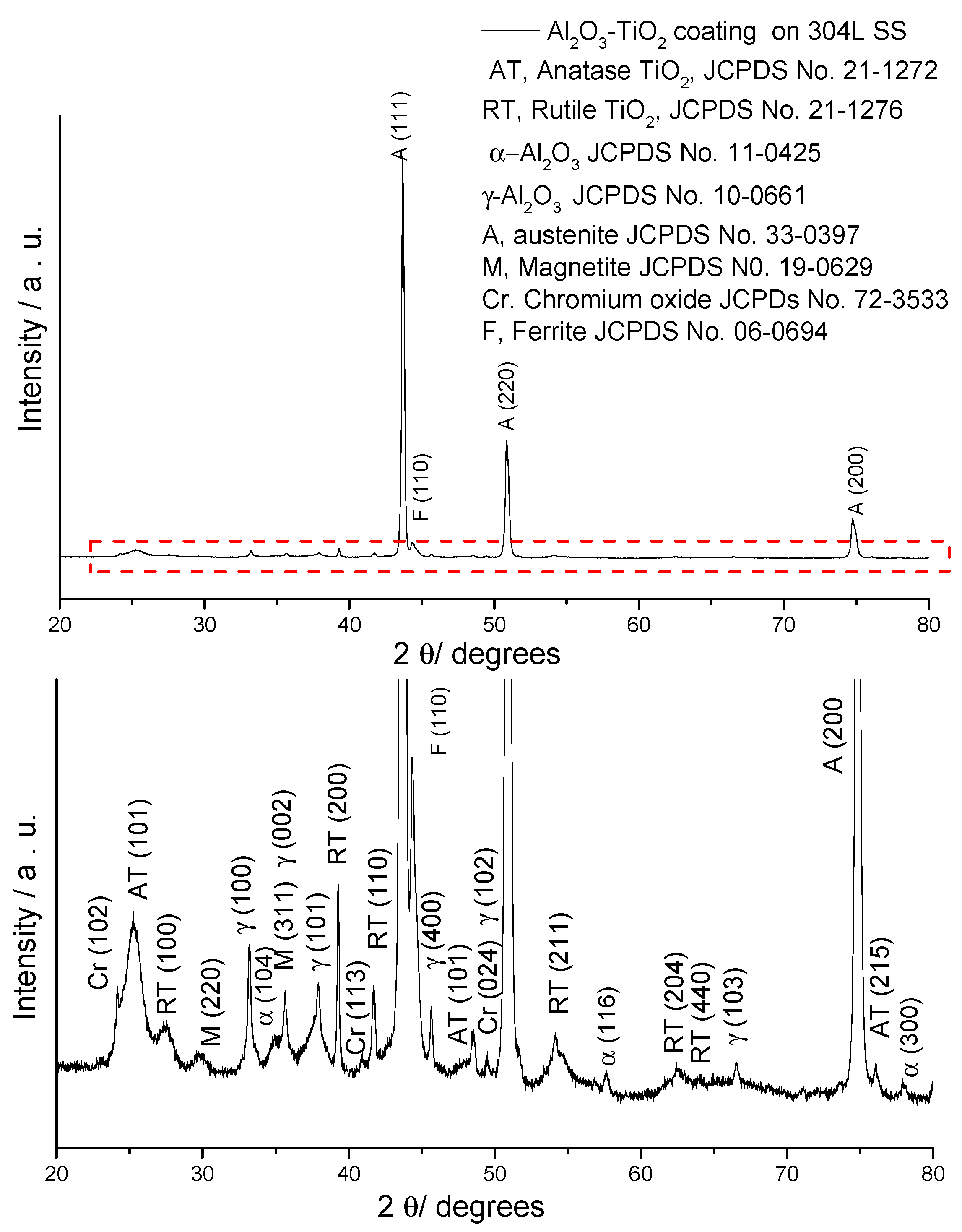 Catalysts 13 01351 g001