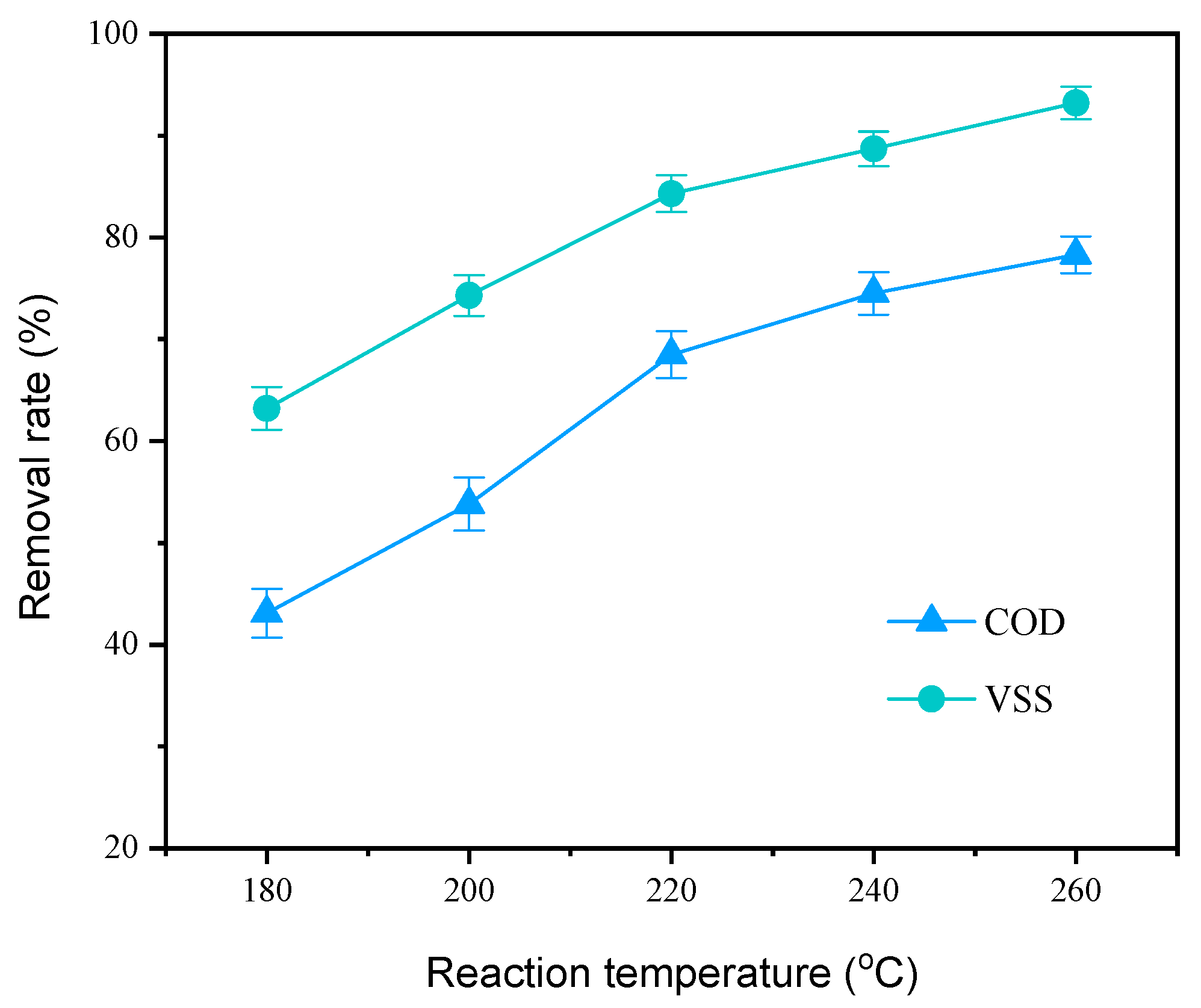 Catalysts 13 01352 g002
