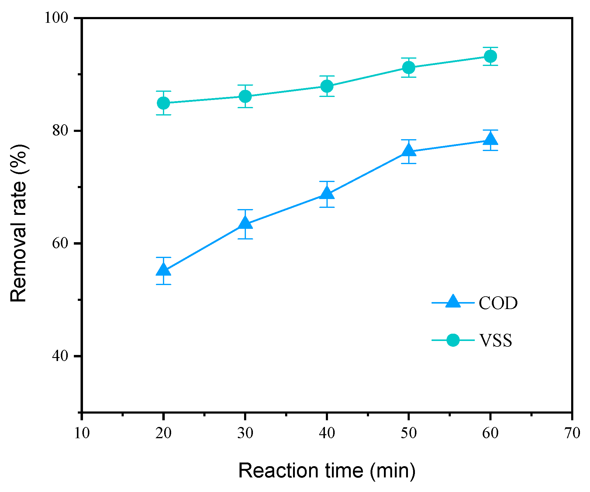 Catalysts 13 01352 g003