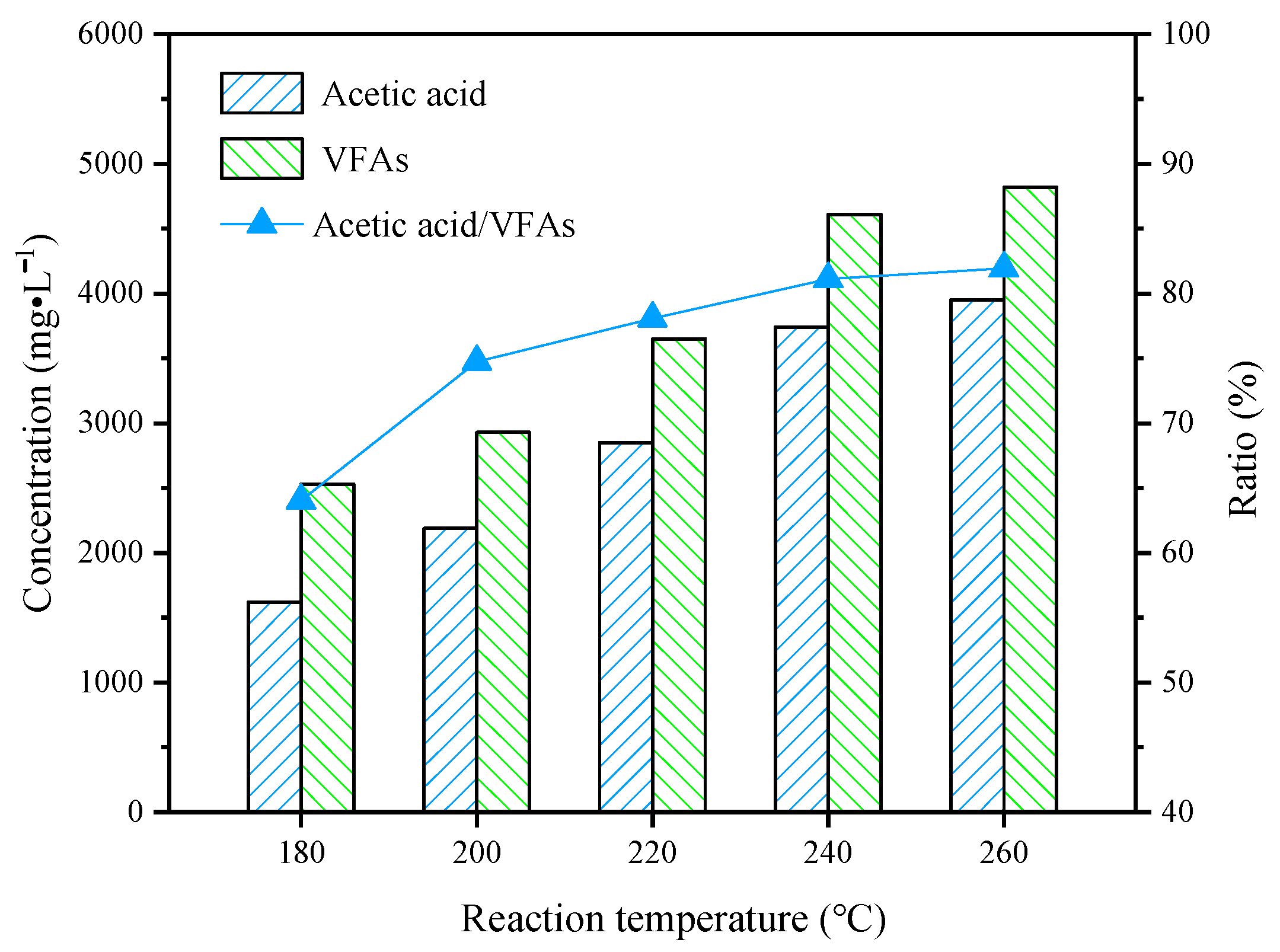 Catalysts 13 01352 g006