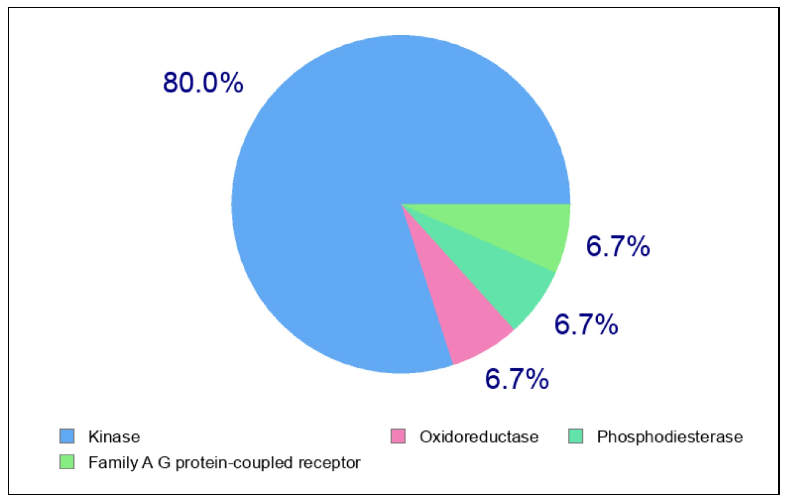 Catalysts 13 01353 g003