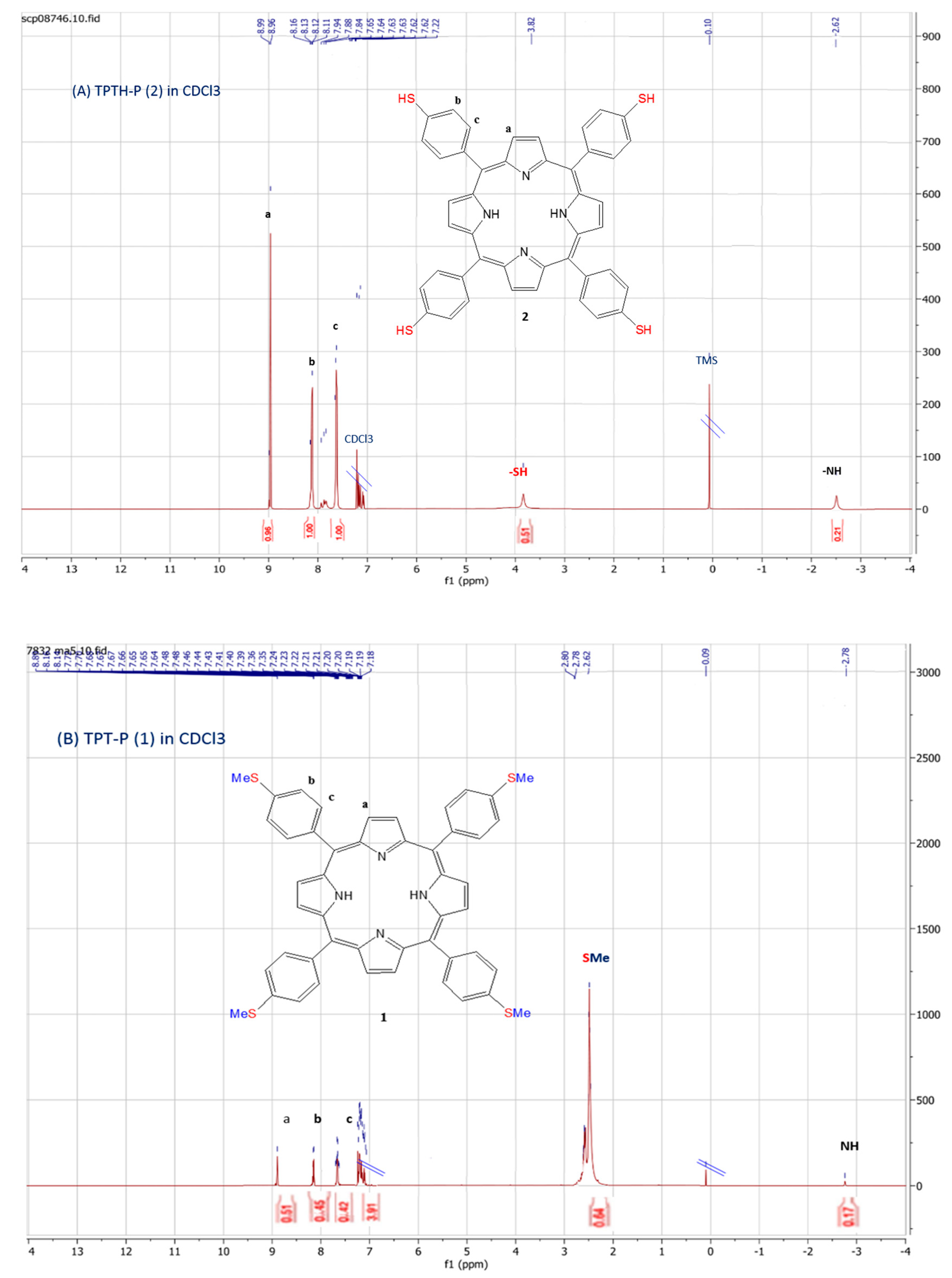 Catalysts 13 01355 g001a