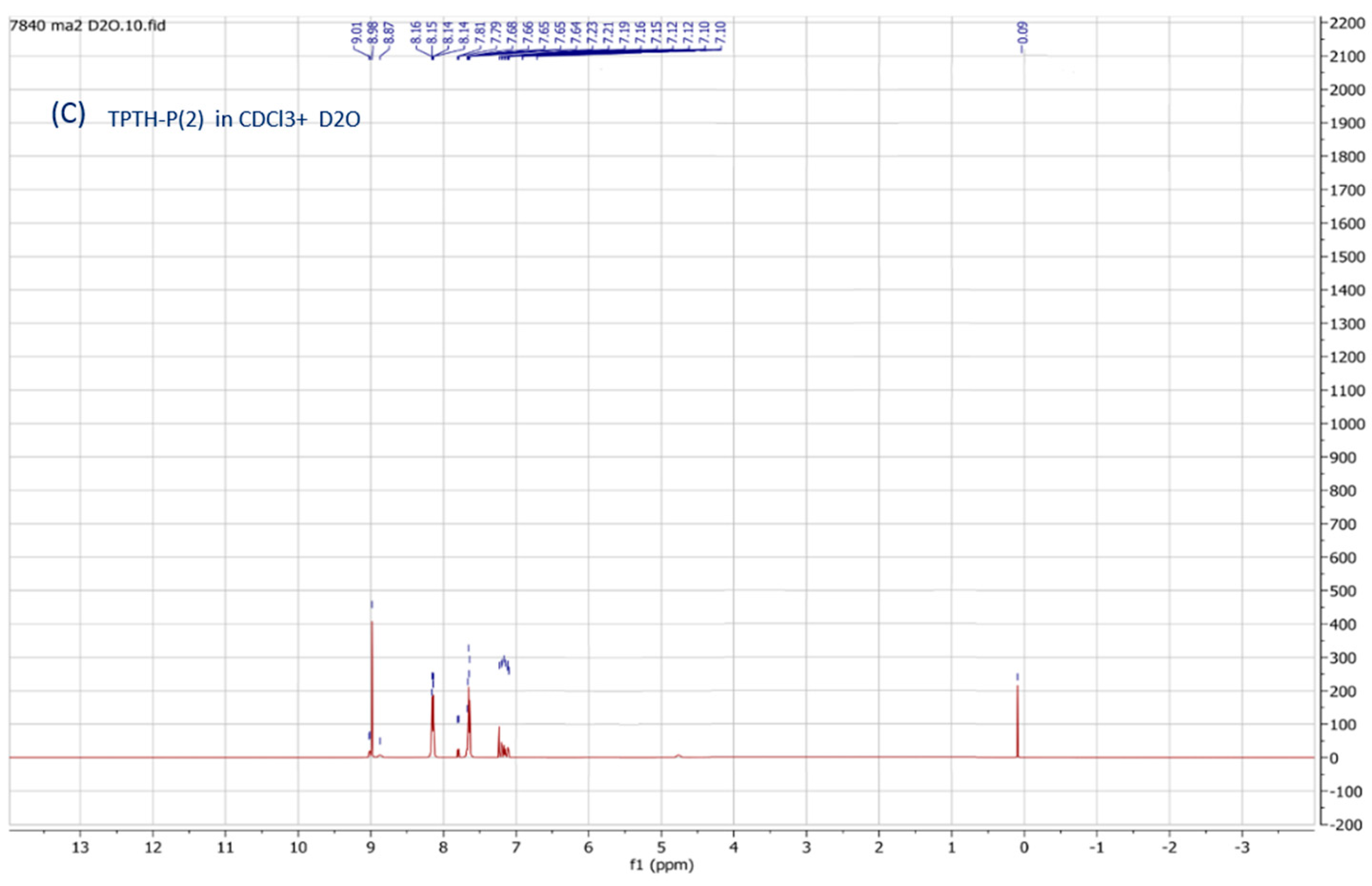 Catalysts 13 01355 g001b