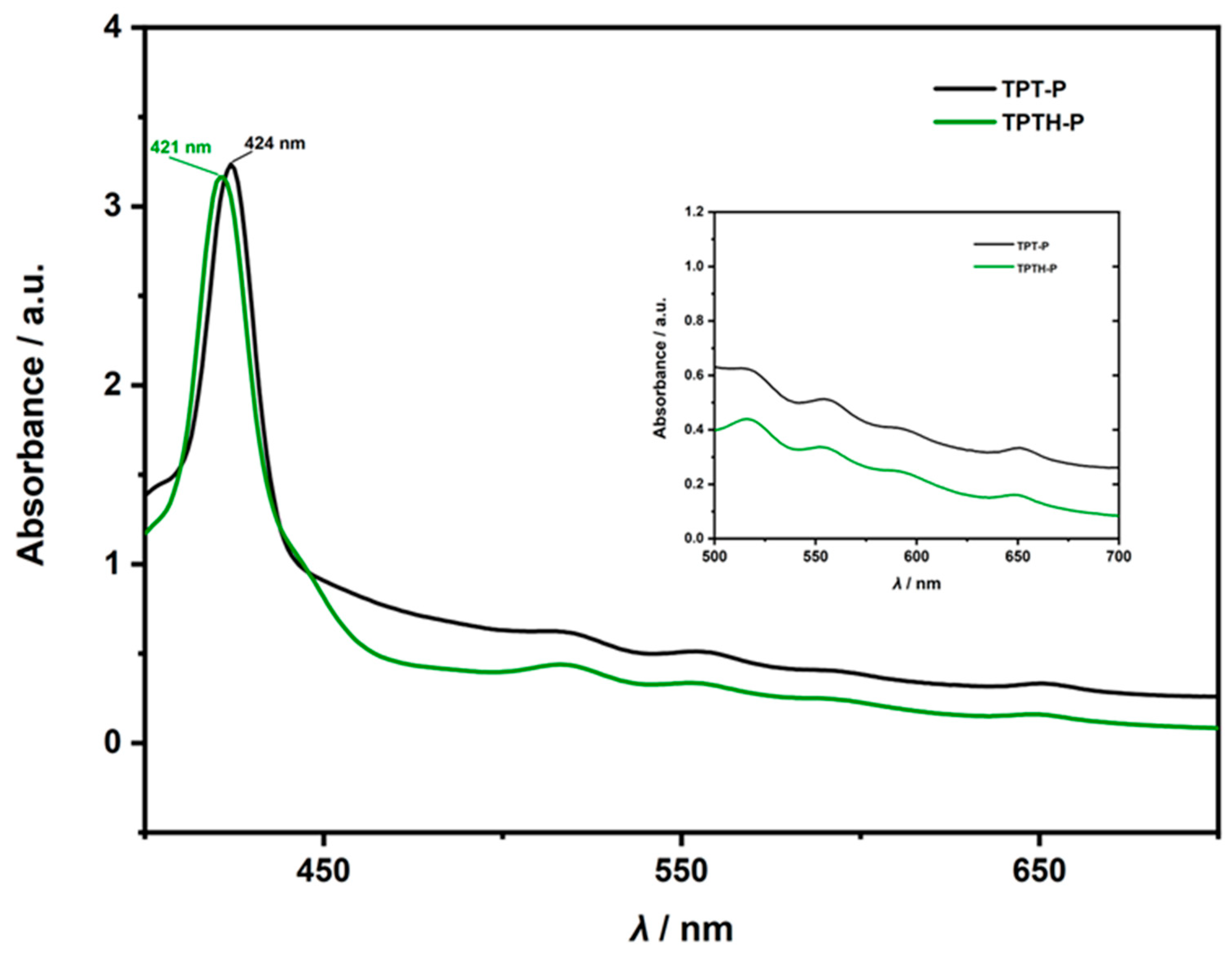 Catalysts 13 01355 g002