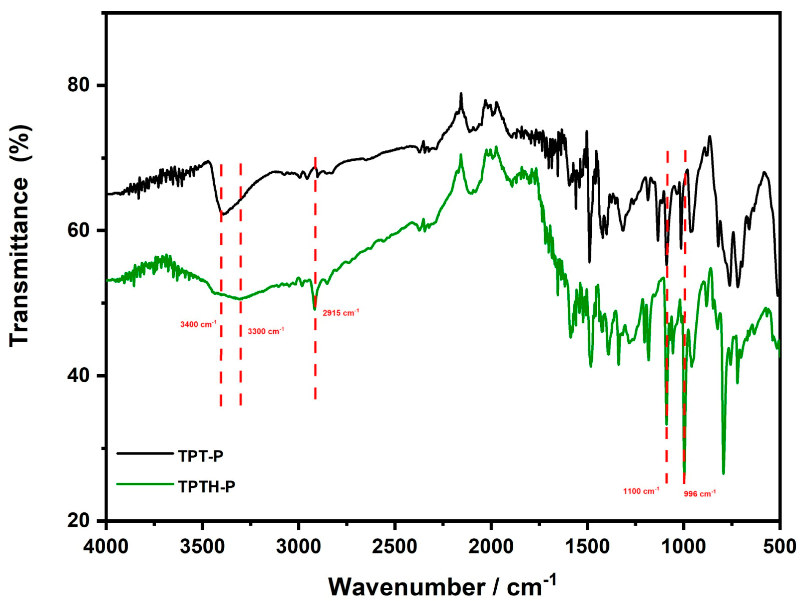 Catalysts 13 01355 g003