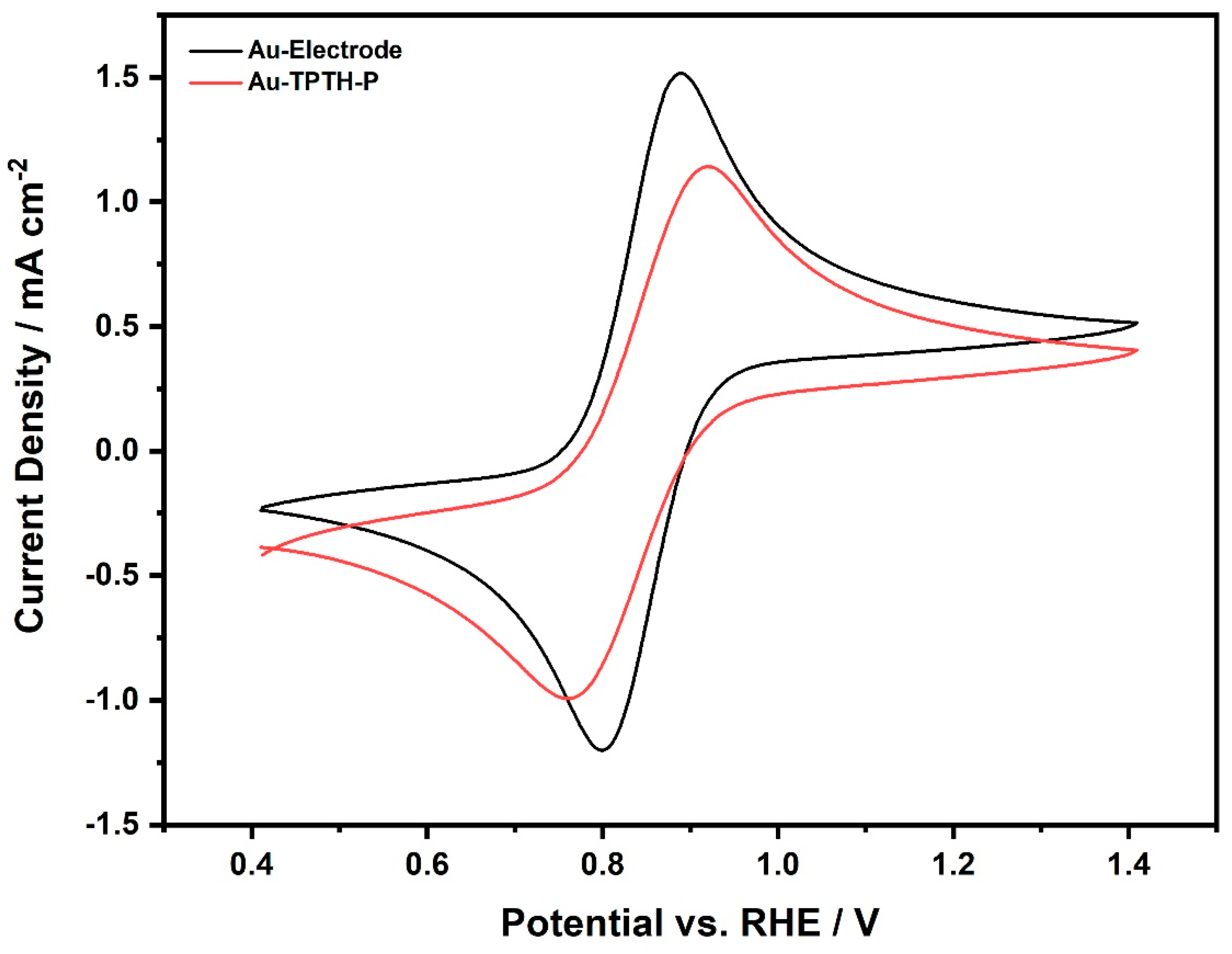 Catalysts 13 01355 g005