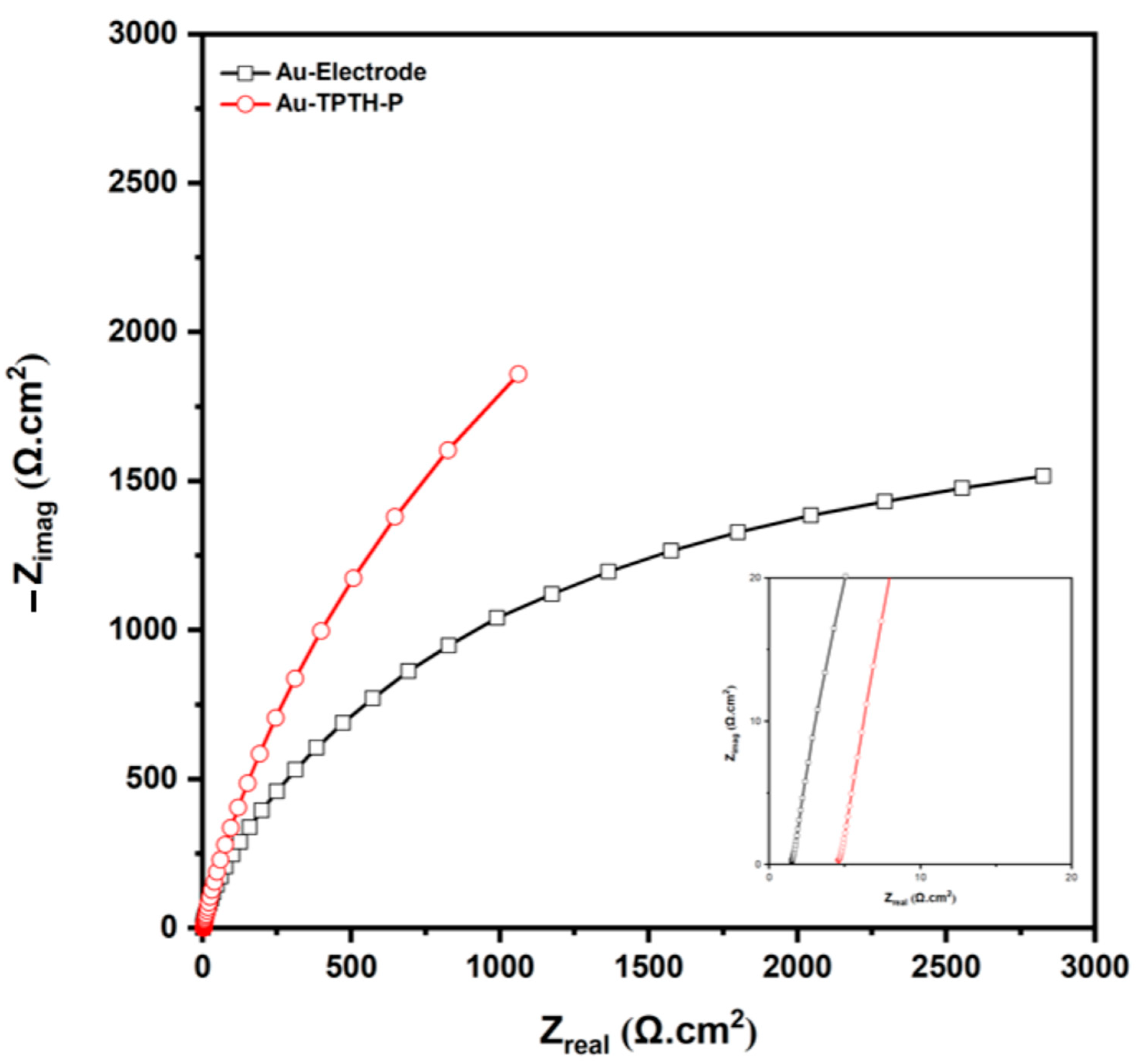 Catalysts 13 01355 g006
