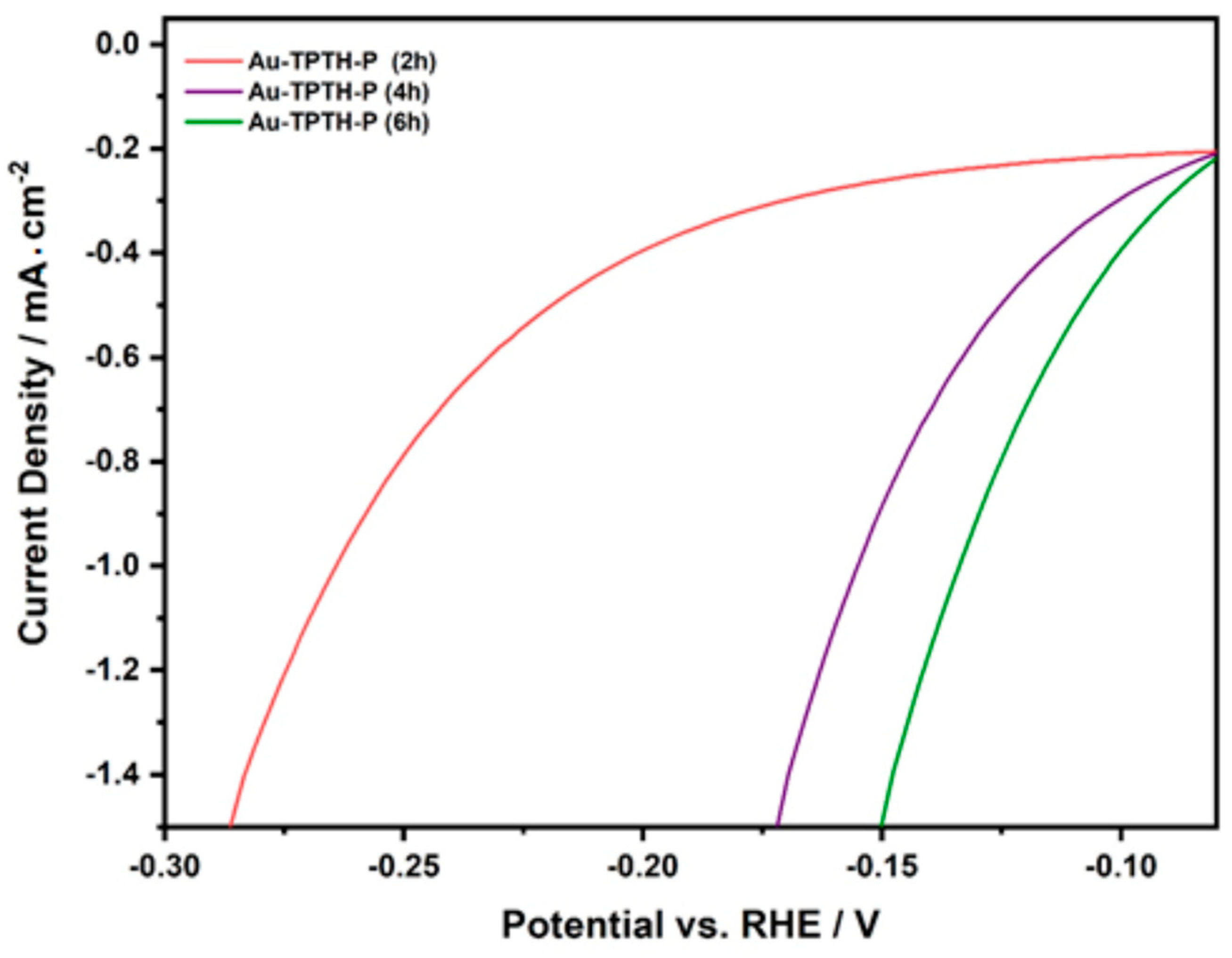 Catalysts 13 01355 g010