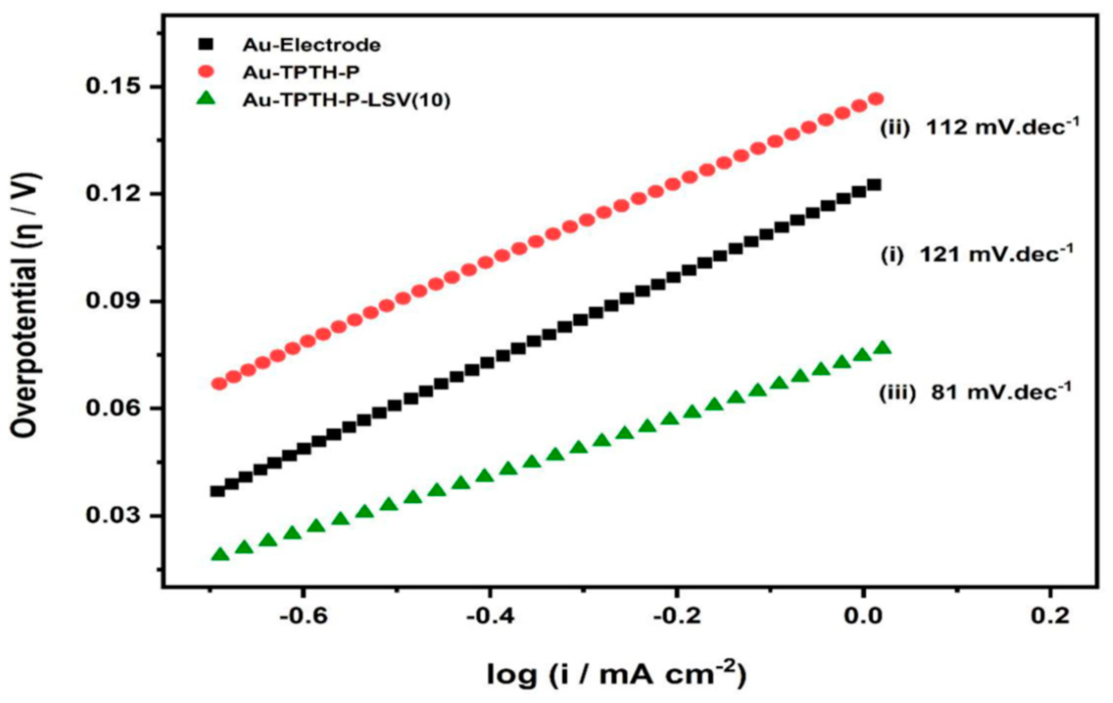 Catalysts 13 01355 g011