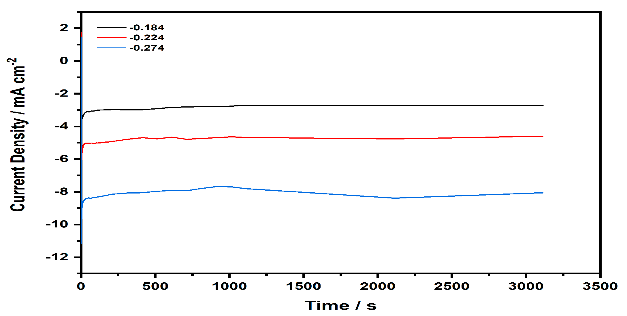 Catalysts 13 01355 g012