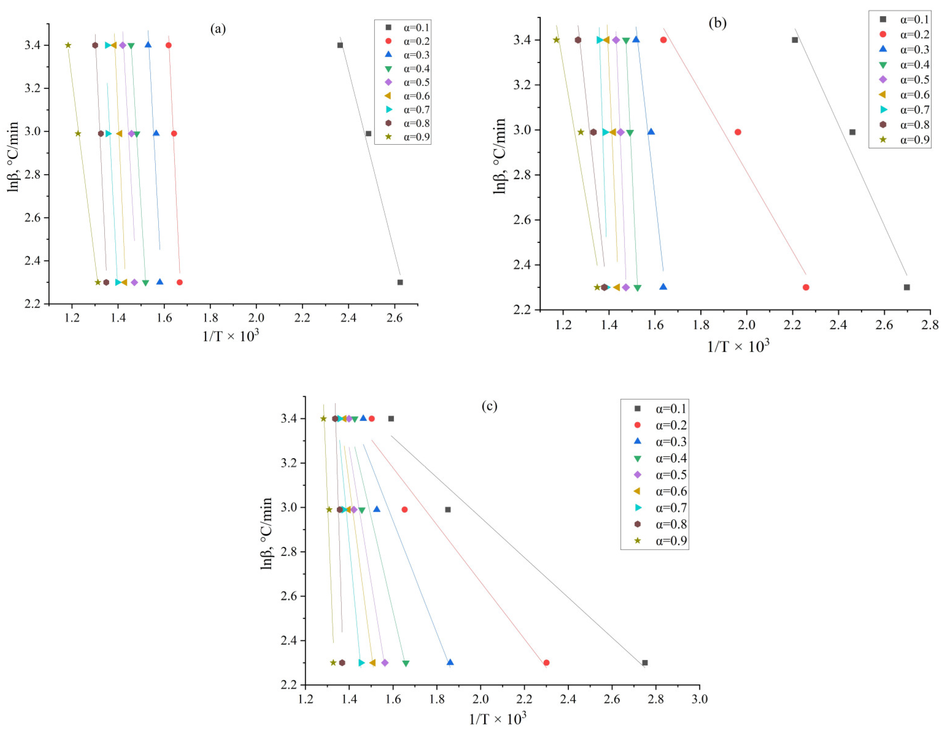 Catalysts 13 01361 g004