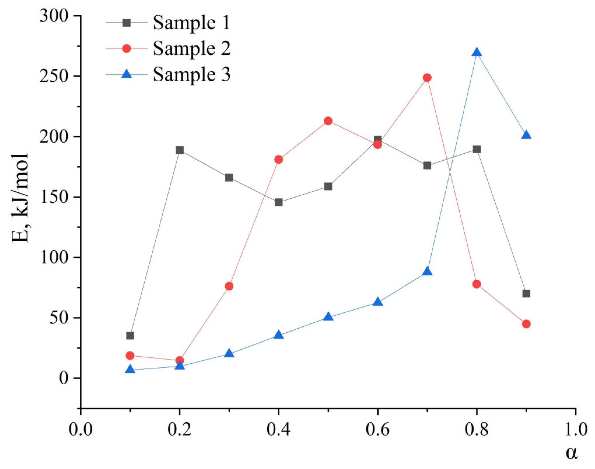 Catalysts 13 01361 g005