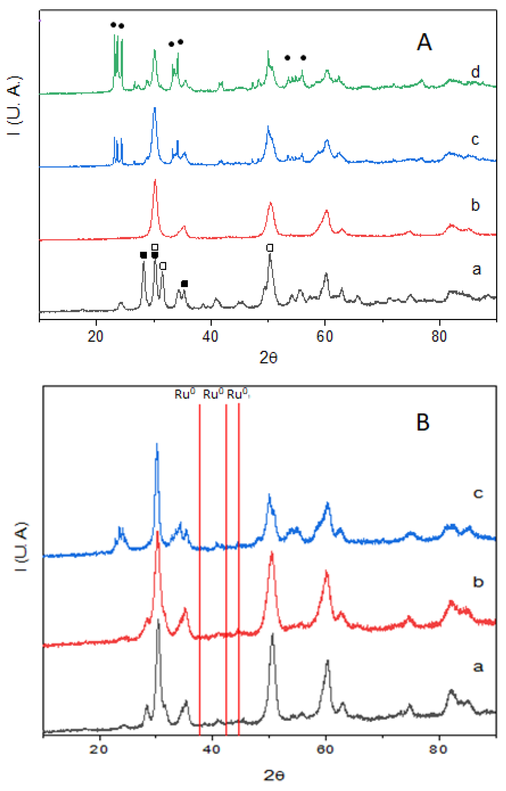 Catalysts 13 01362 g001