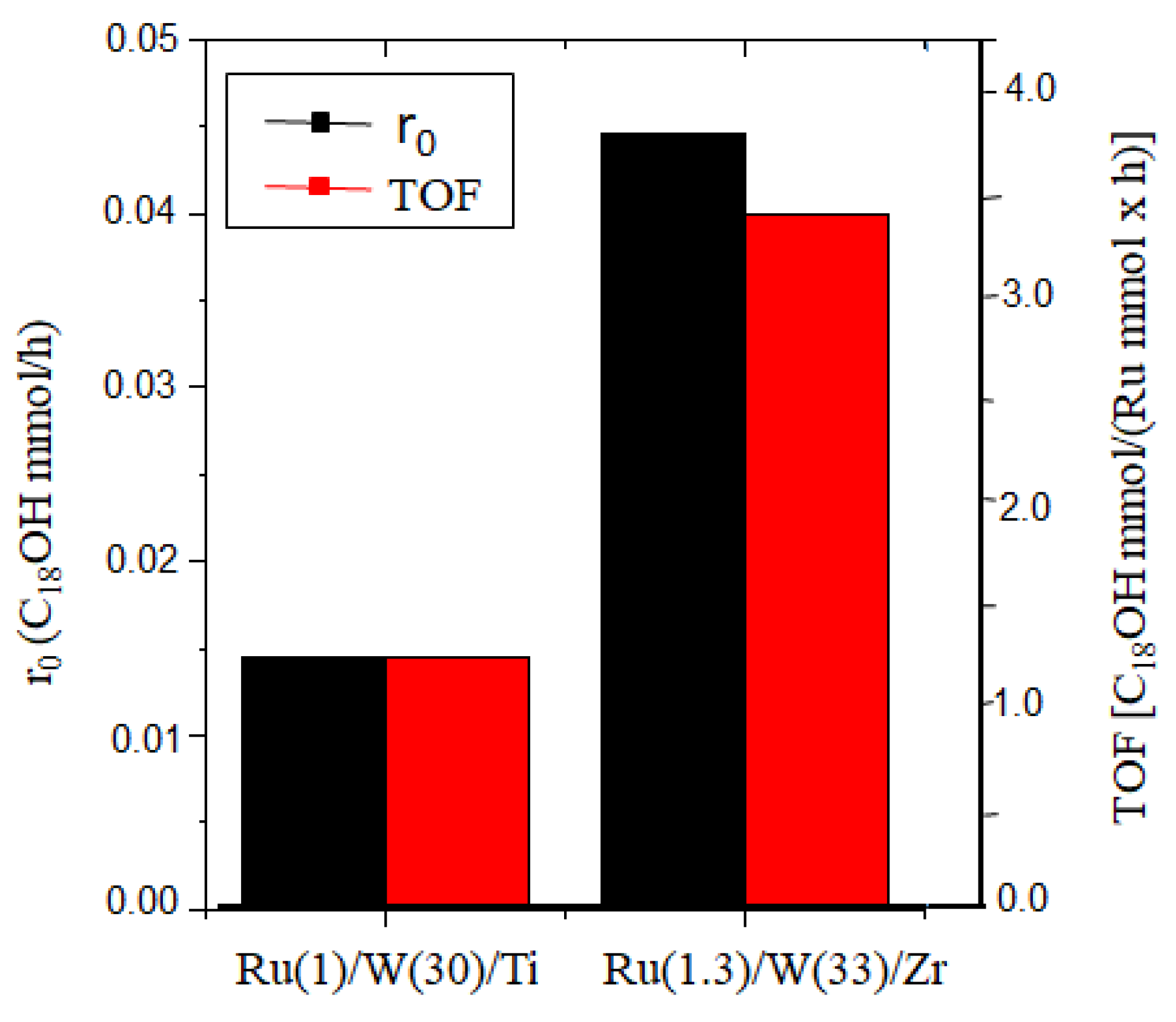 Catalysts 13 01362 g005