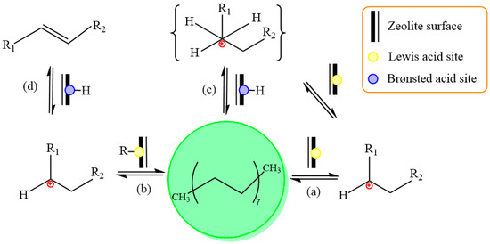 kamimu Hydroisomerization Catalysts for High-Quality Diesel Fuel