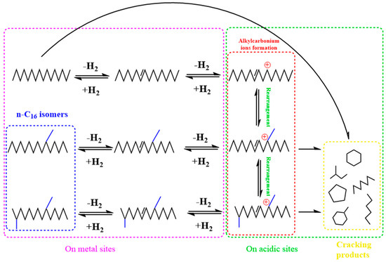 Hydroisomerization Catalysts for High-Quality Diesel Fuel