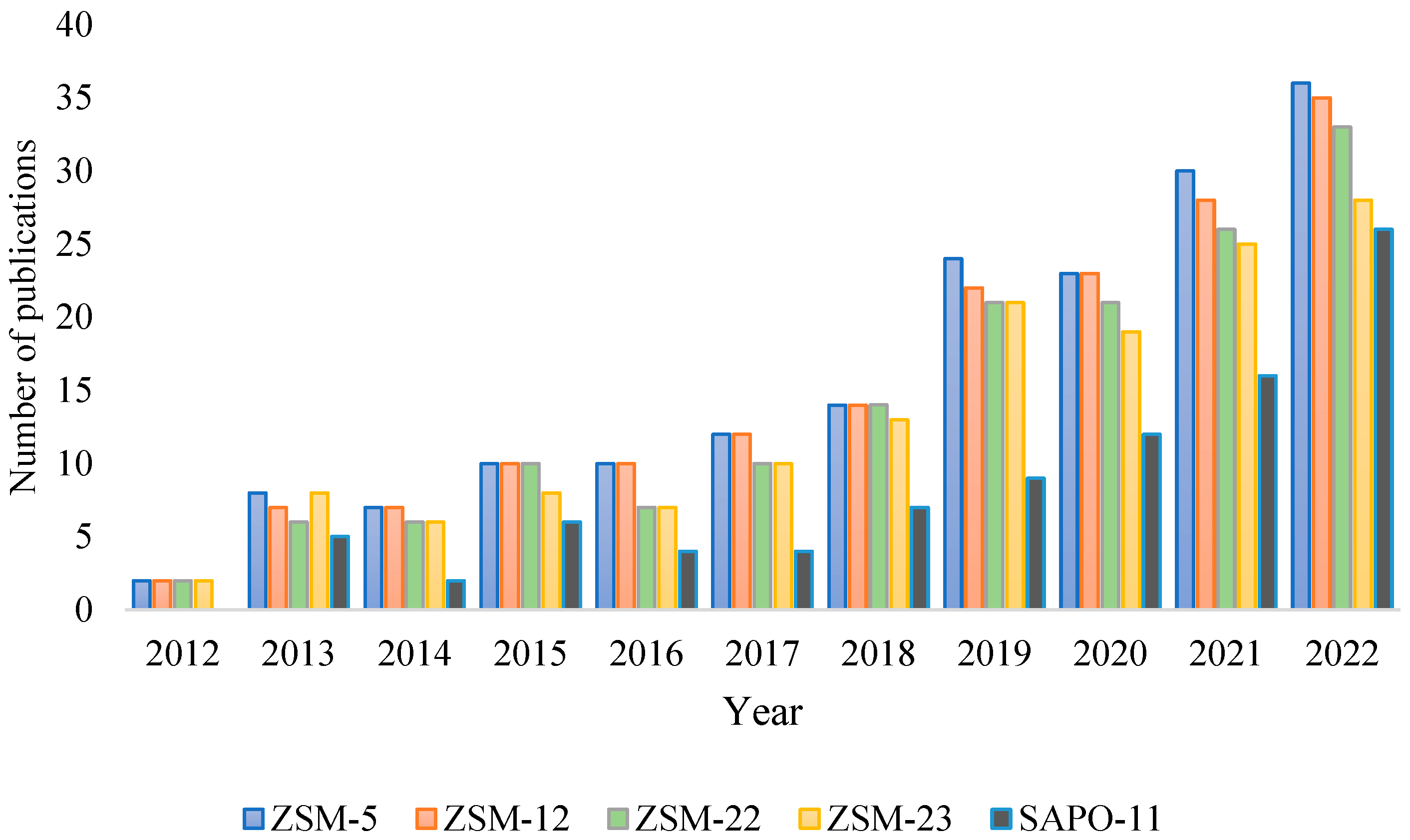Catalysts 13 01363 g004