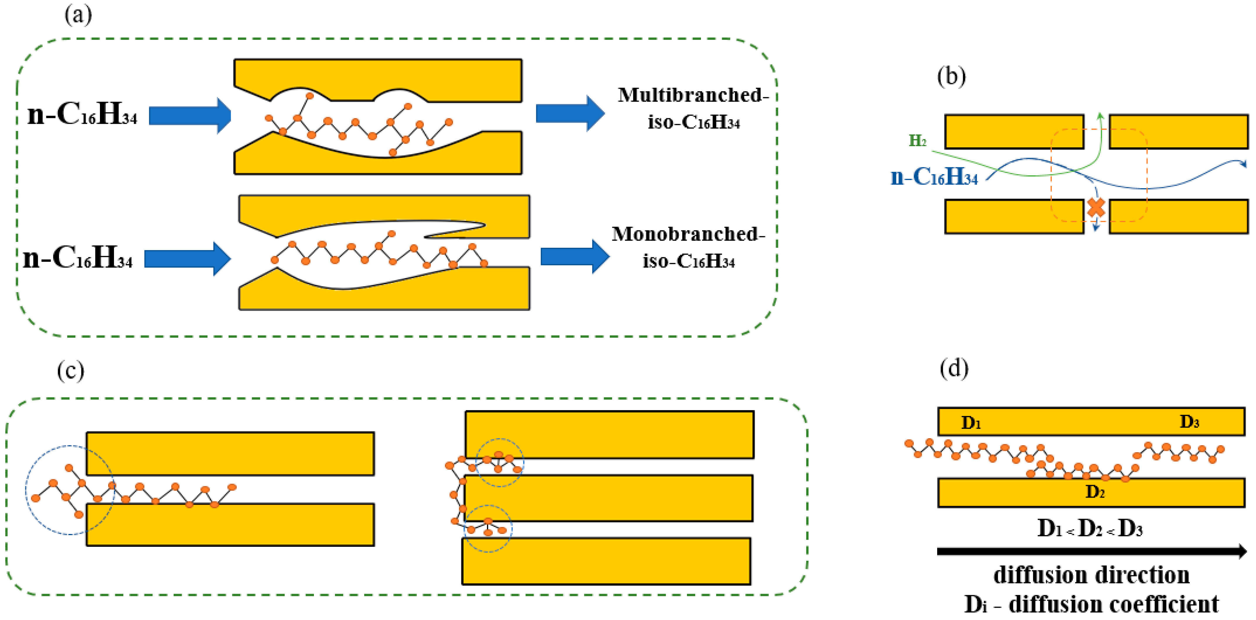 Catalysts 13 01363 g006