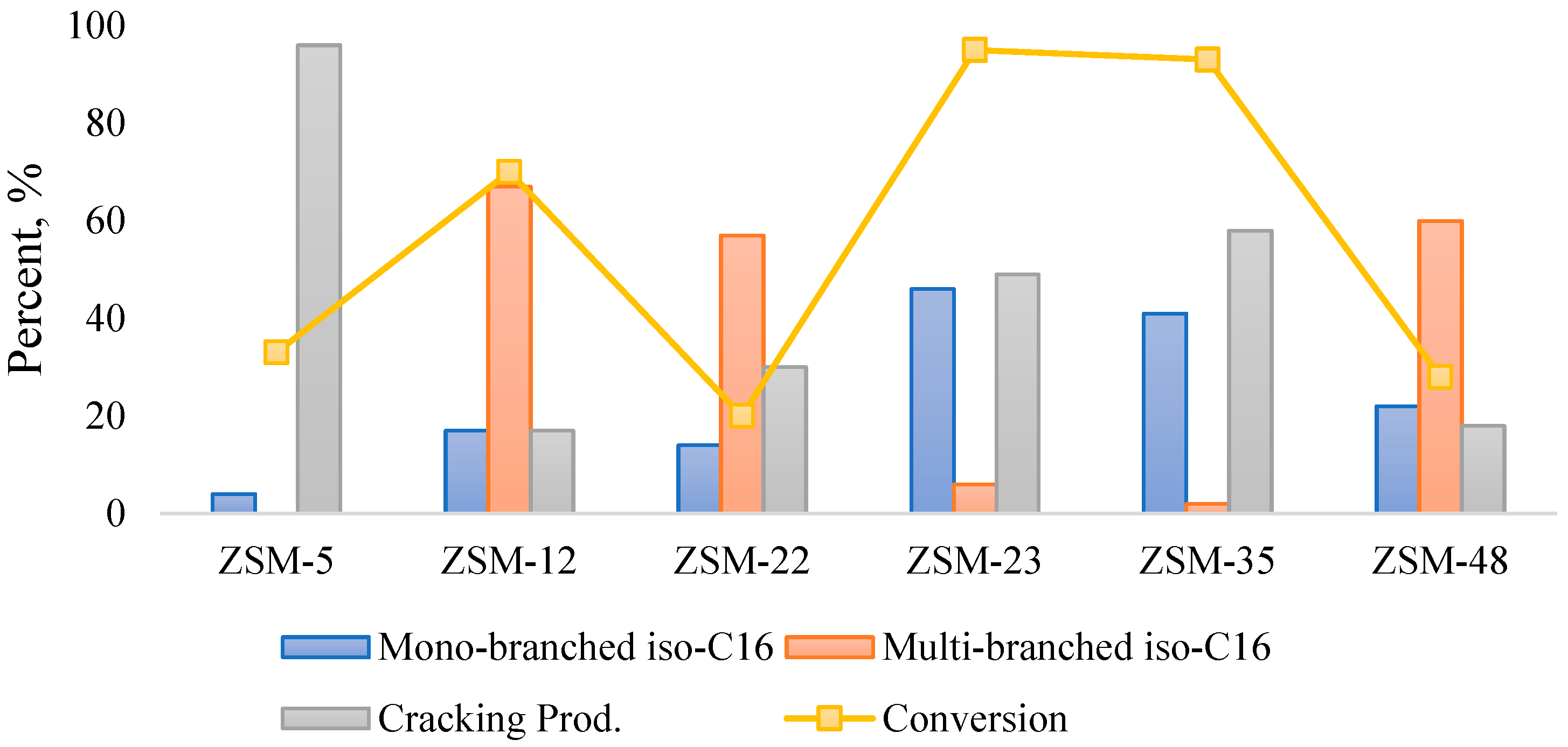 Catalysts 13 01363 g008