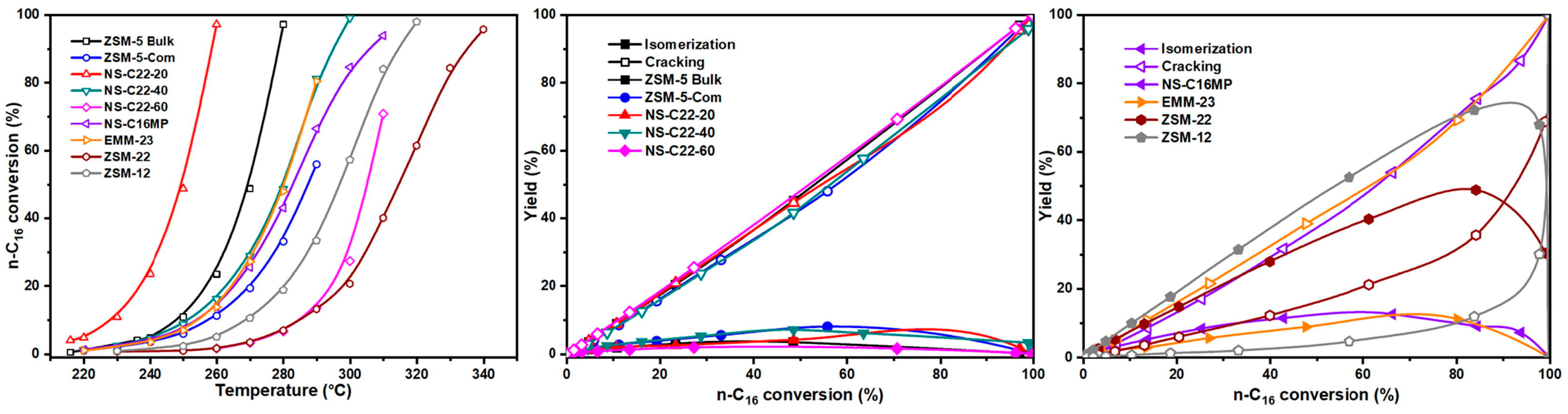 Catalysts 13 01363 g010