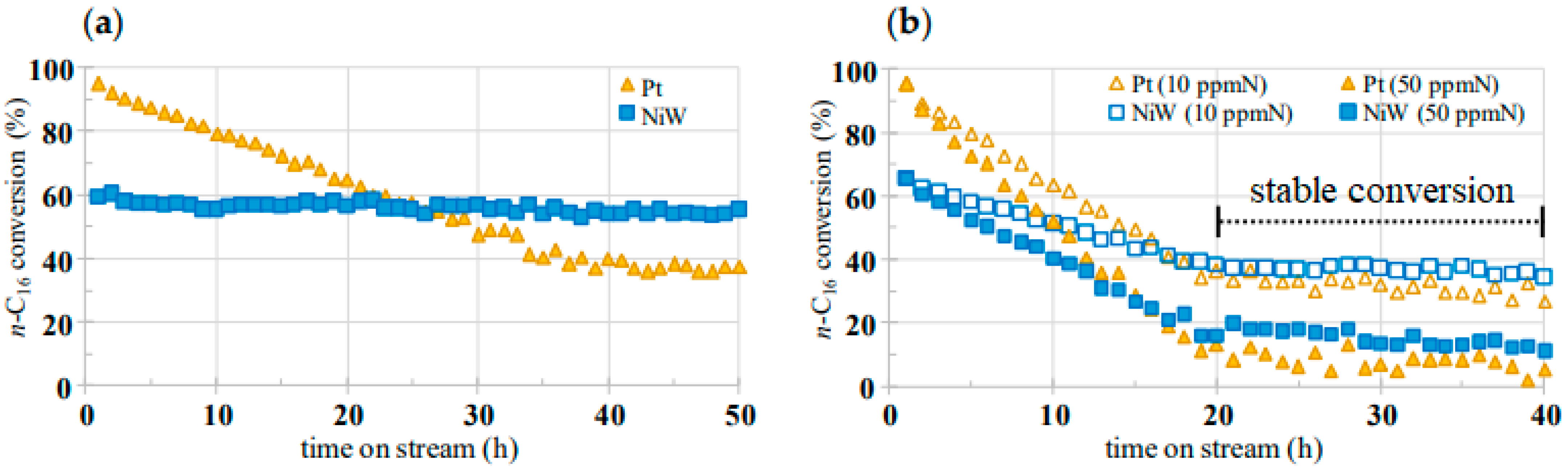 Catalysts 13 01363 g011
