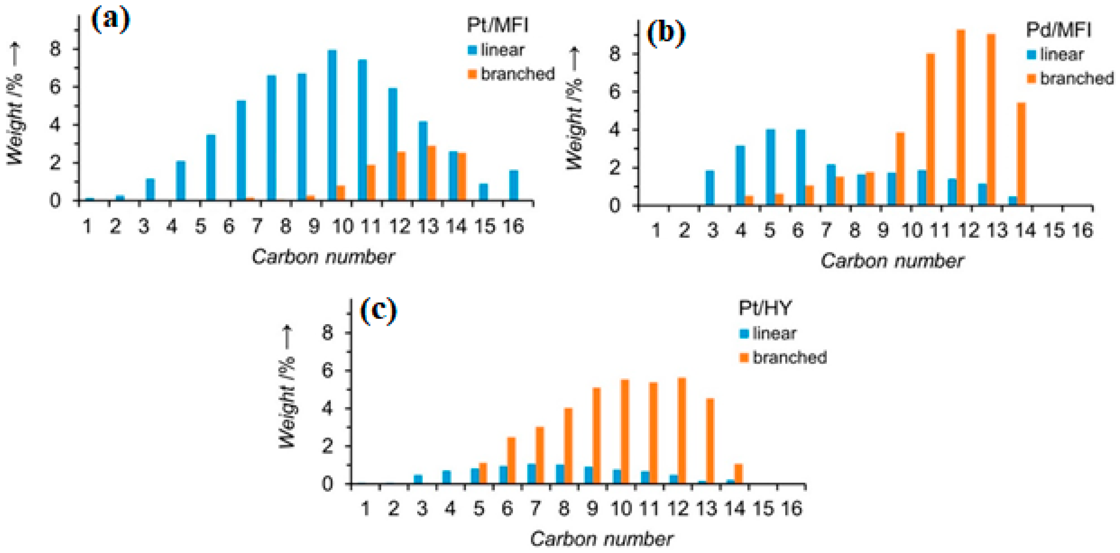 Catalysts 13 01363 g012