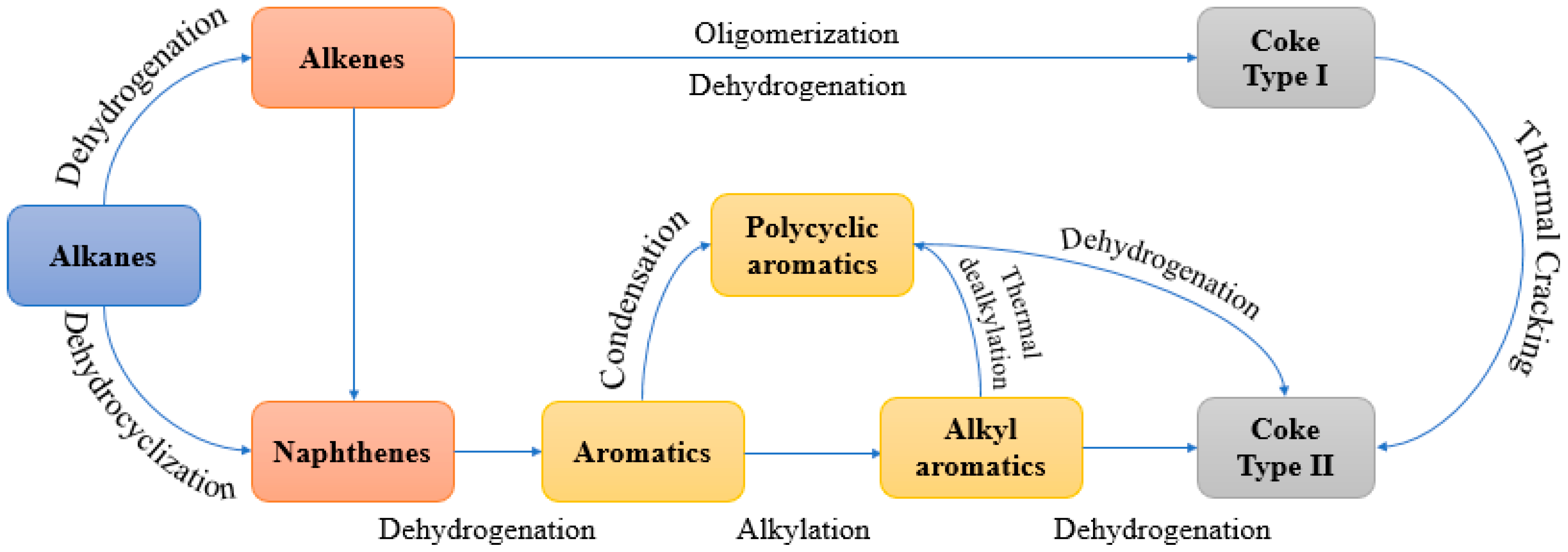 Catalysts 13 01363 g013