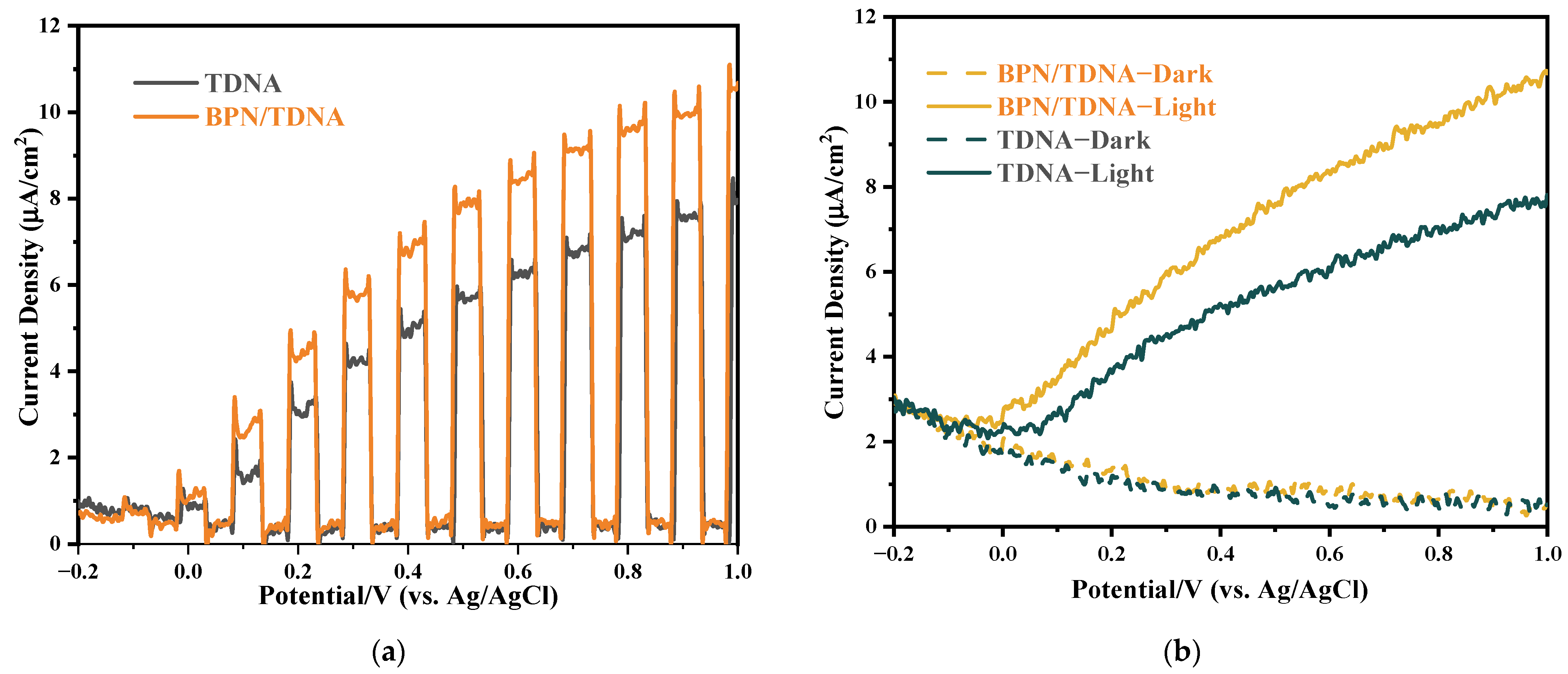Catalysts 13 01368 g011 Catalysts 13 01368 g011