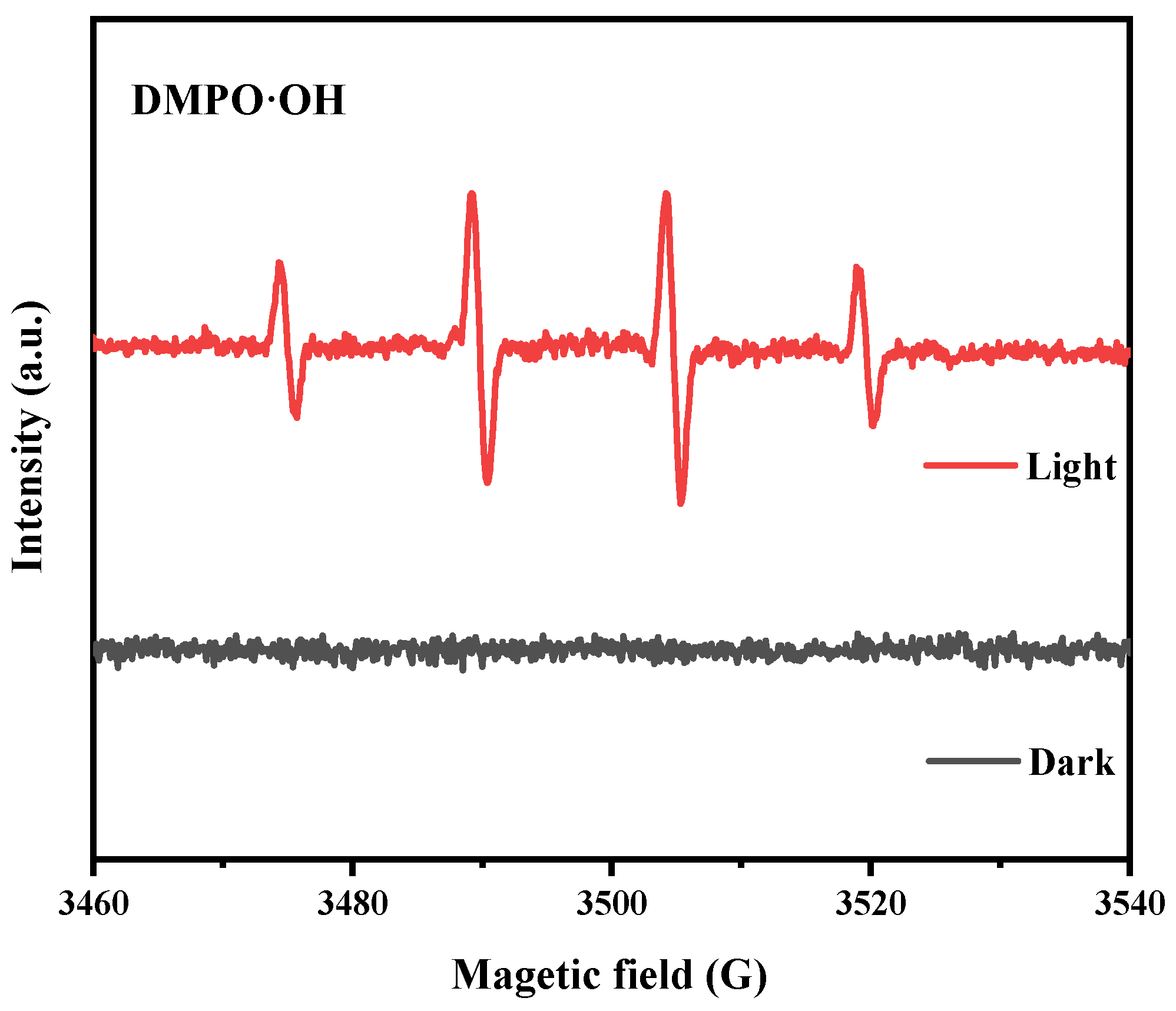 Catalysts 13 01368 g018 Catalysts 13 01368 g018