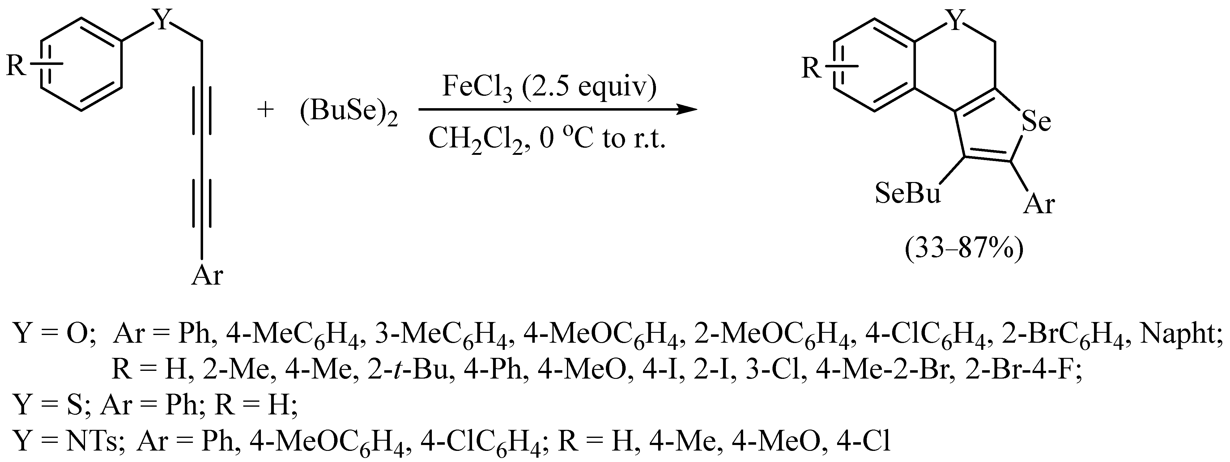 Catalysts 13 01369 sch001 Catalysts 13 01369 sch001