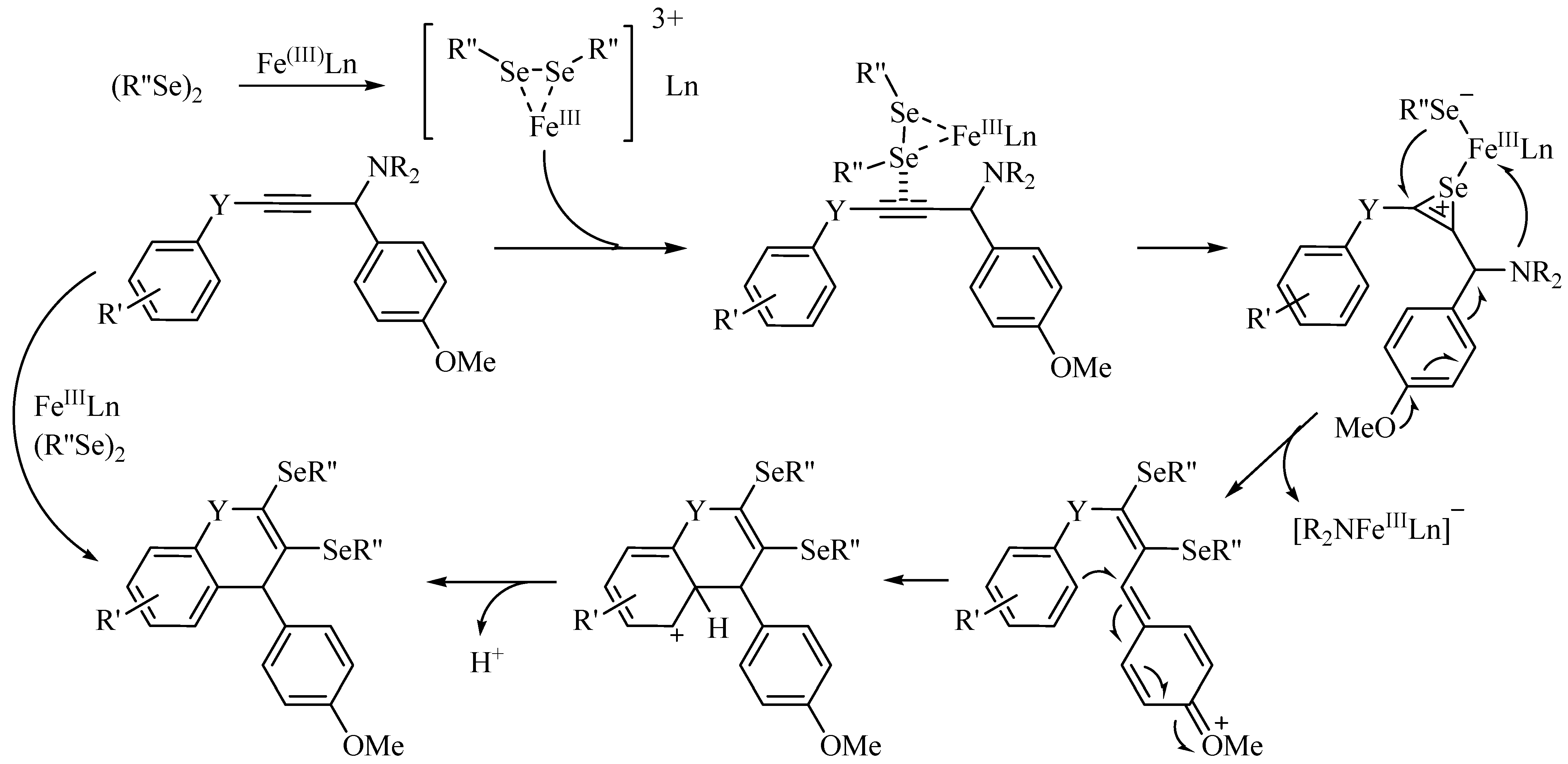 Catalysts 13 01369 sch008 Catalysts 13 01369 sch008