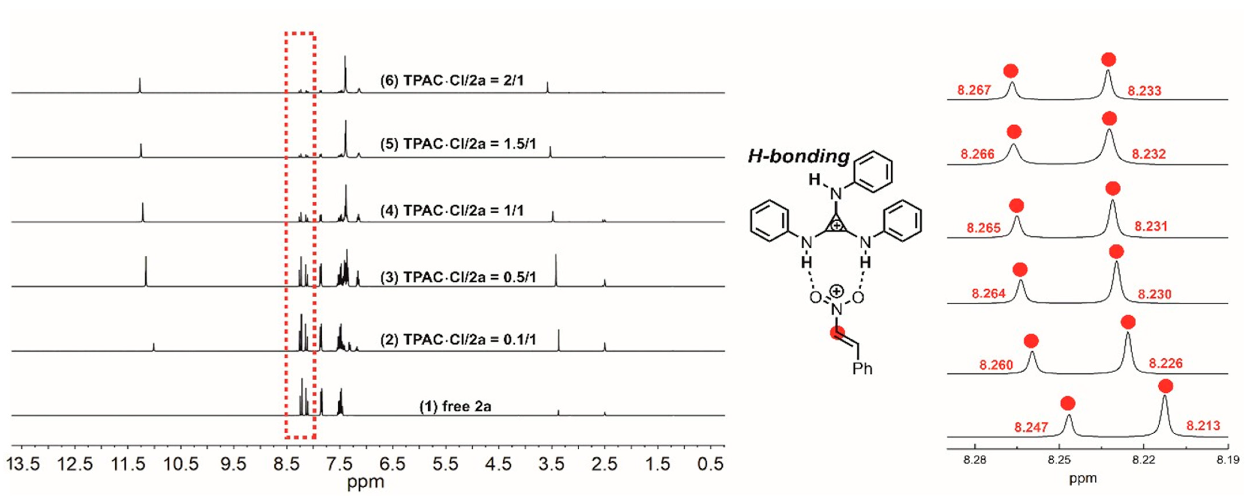 Catalysts 13 01370 g002