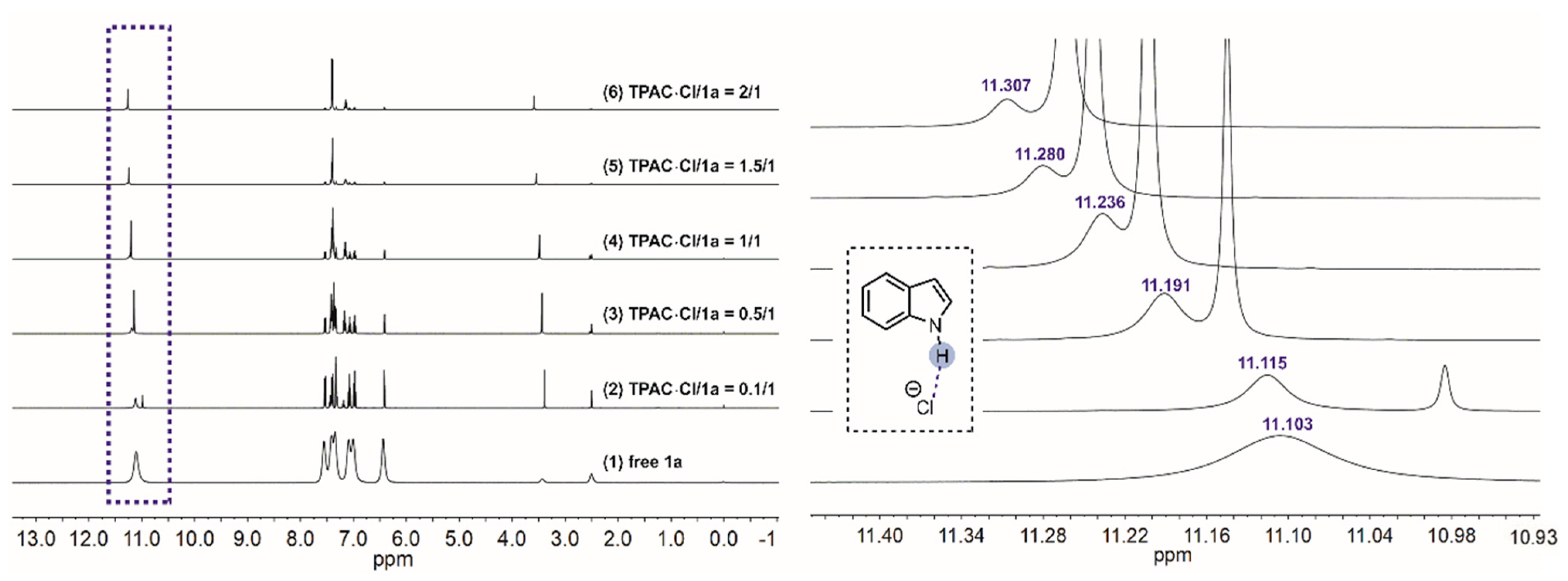 Catalysts 13 01370 g003