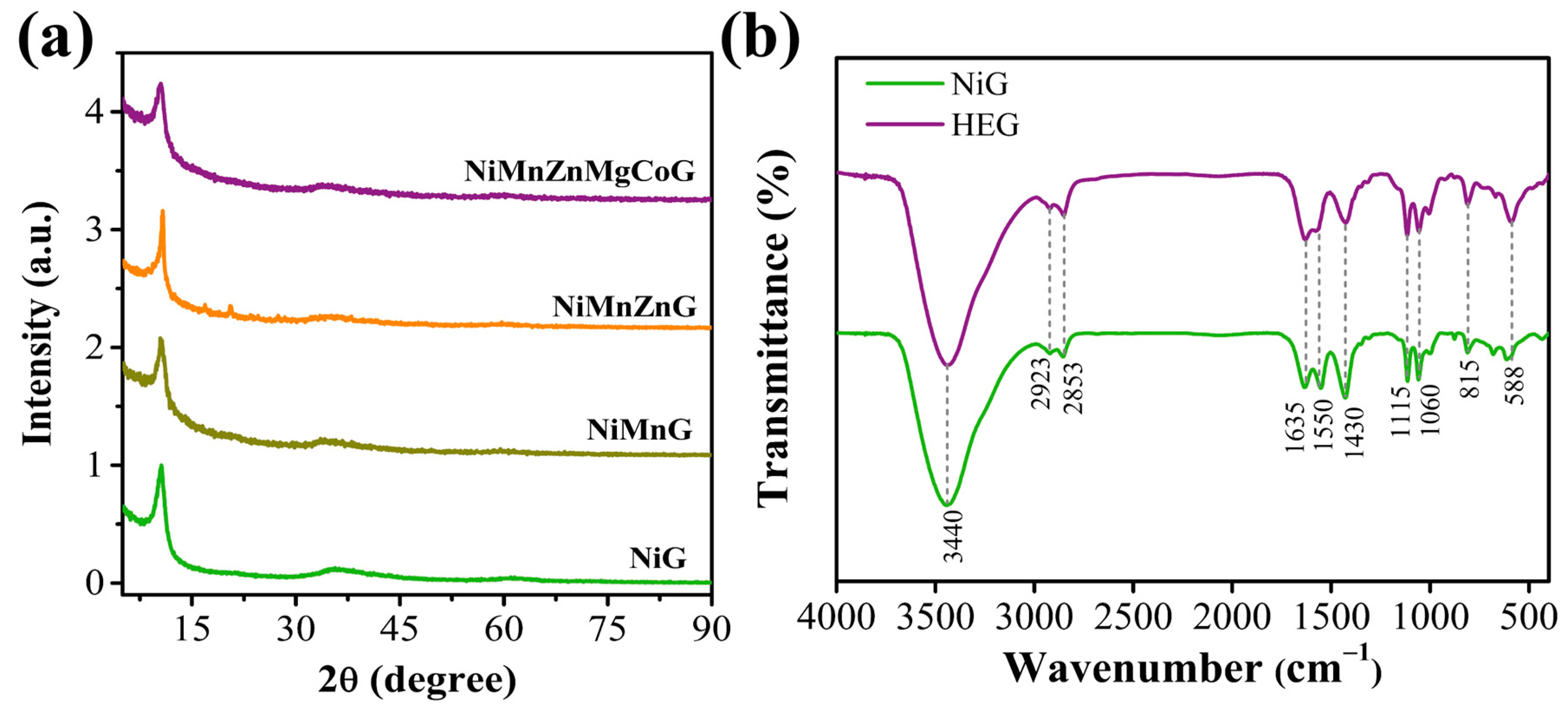 Catalysts 13 01371 g001