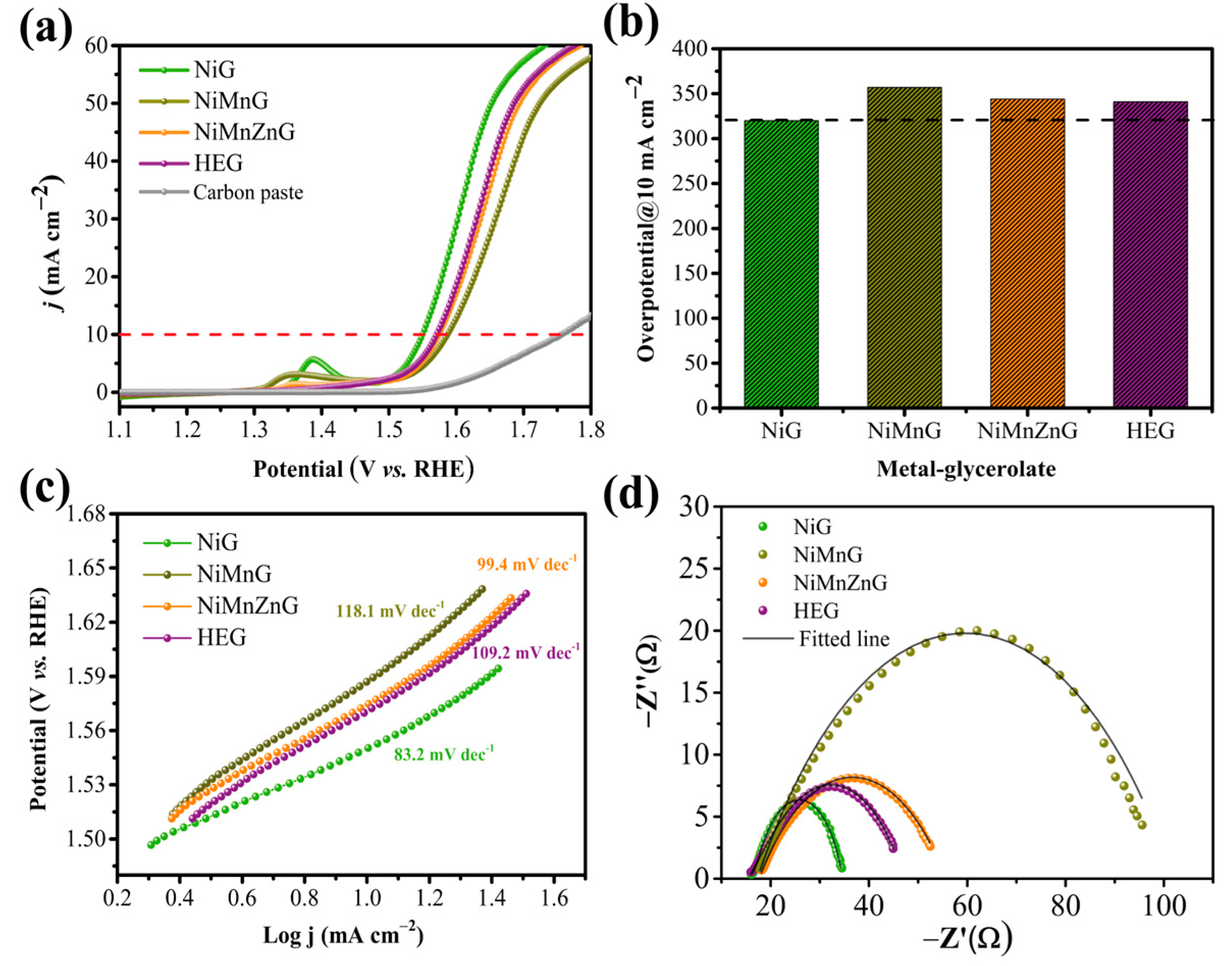 Catalysts 13 01371 g005