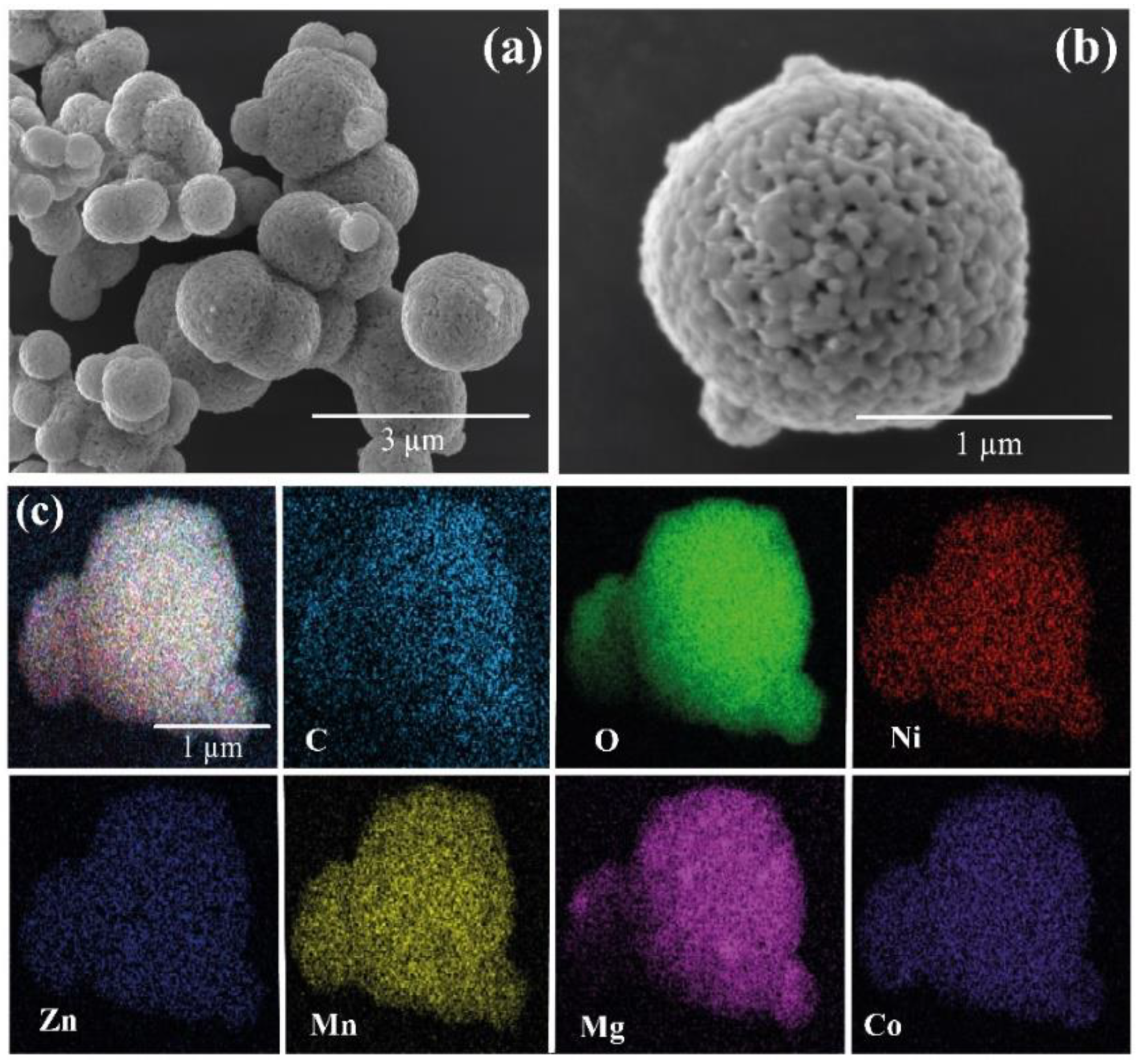 Catalysts 13 01371 g006