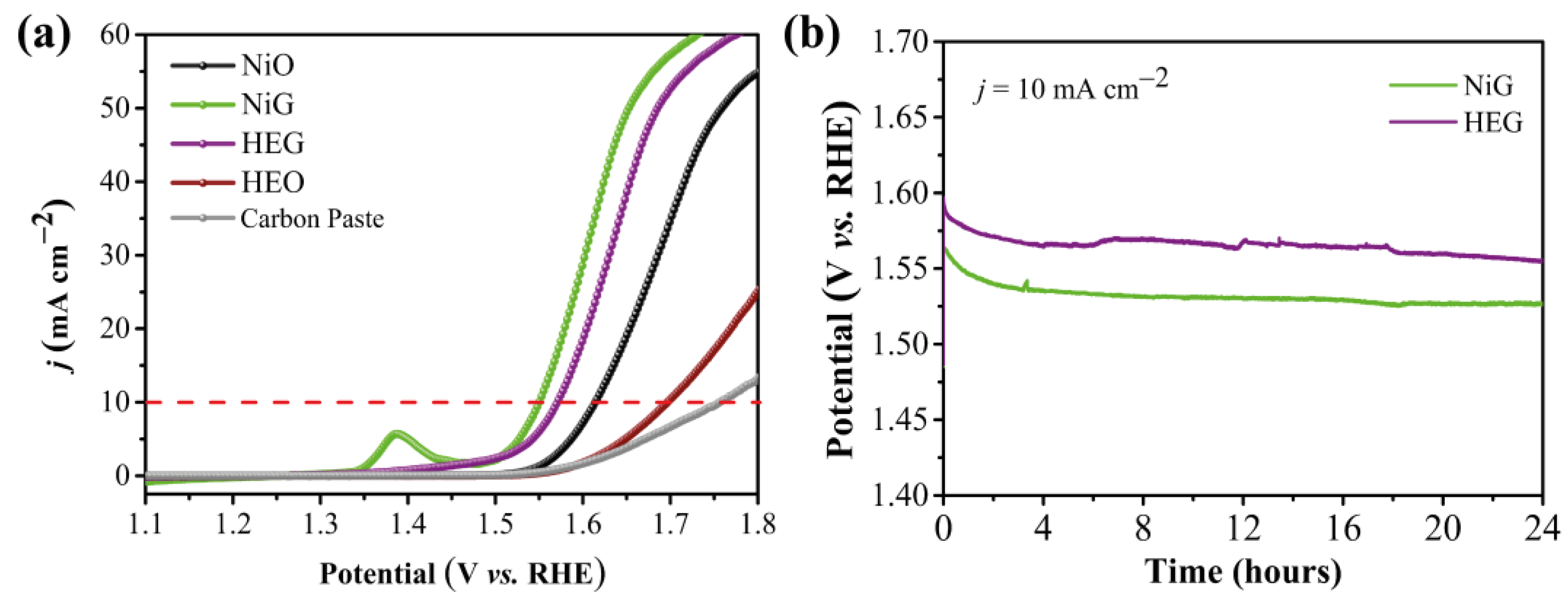 Catalysts 13 01371 g007