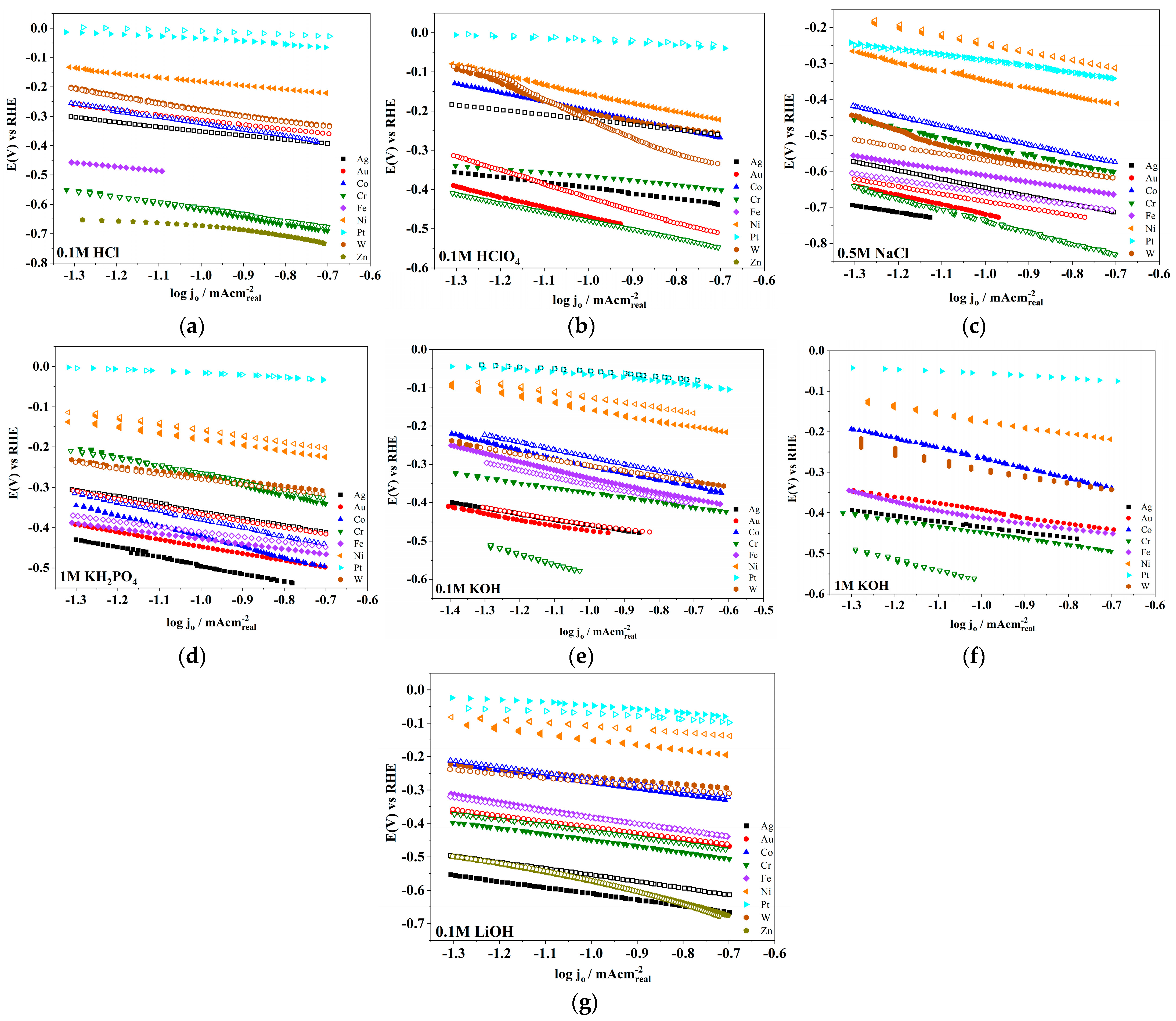 Catalysts 13 01373 g002
