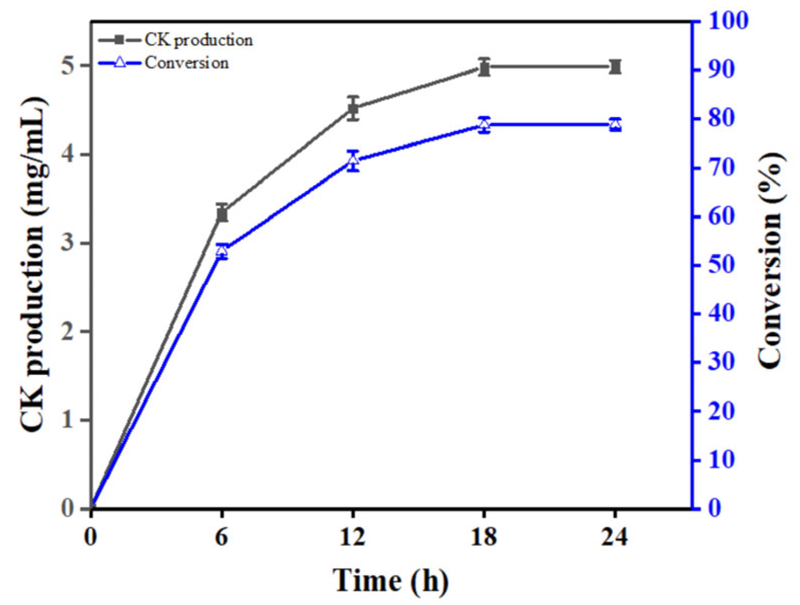 Catalysts 13 01375 g007