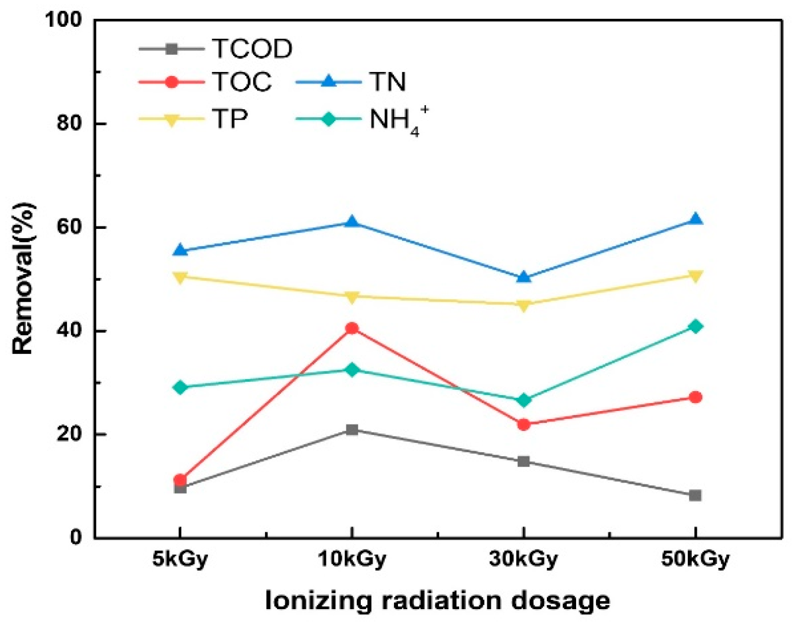 Catalysts 13 01376 g001
